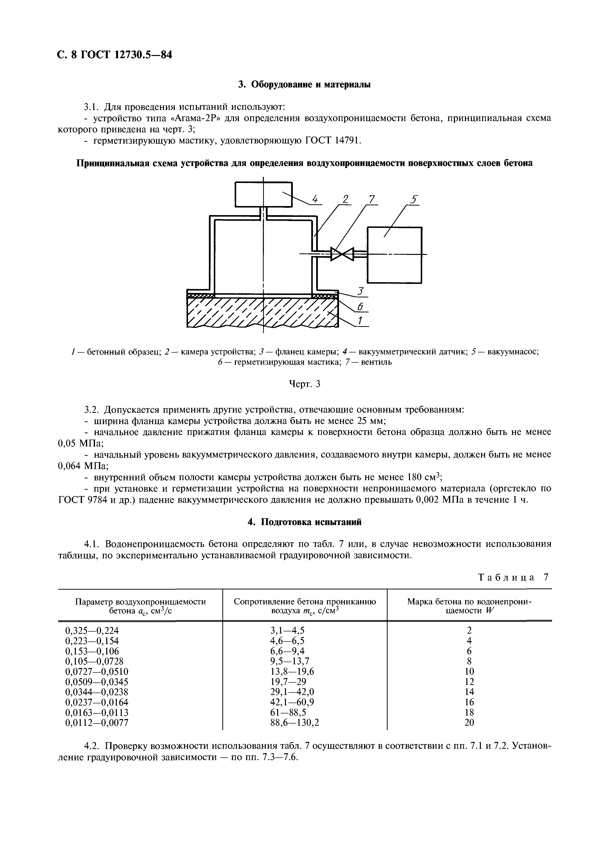 ГОСТ 12730.5-84