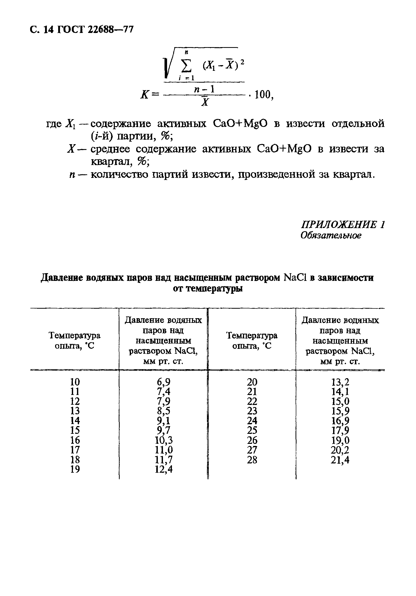 ГОСТ 22688-77