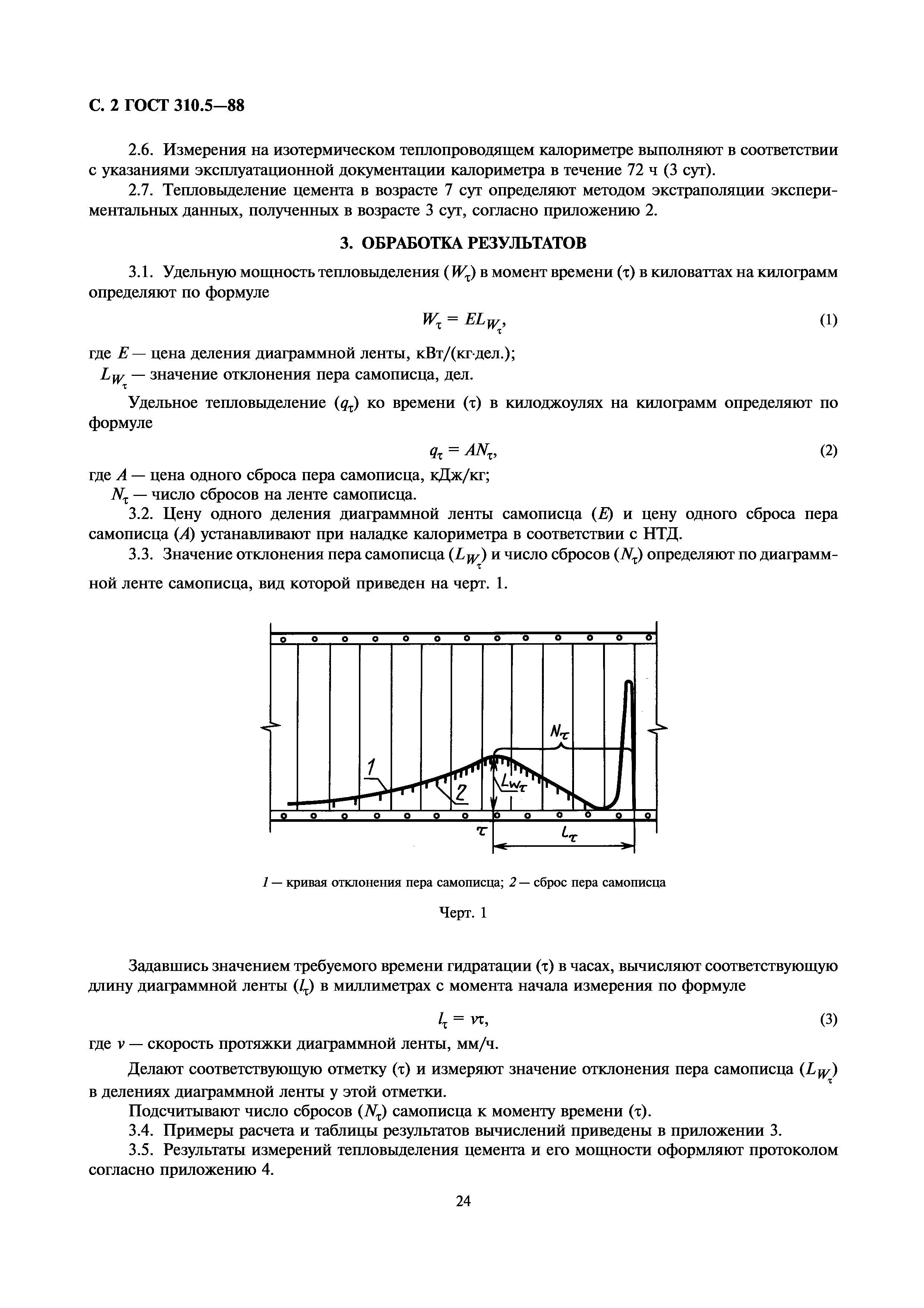 ГОСТ 310.5-88