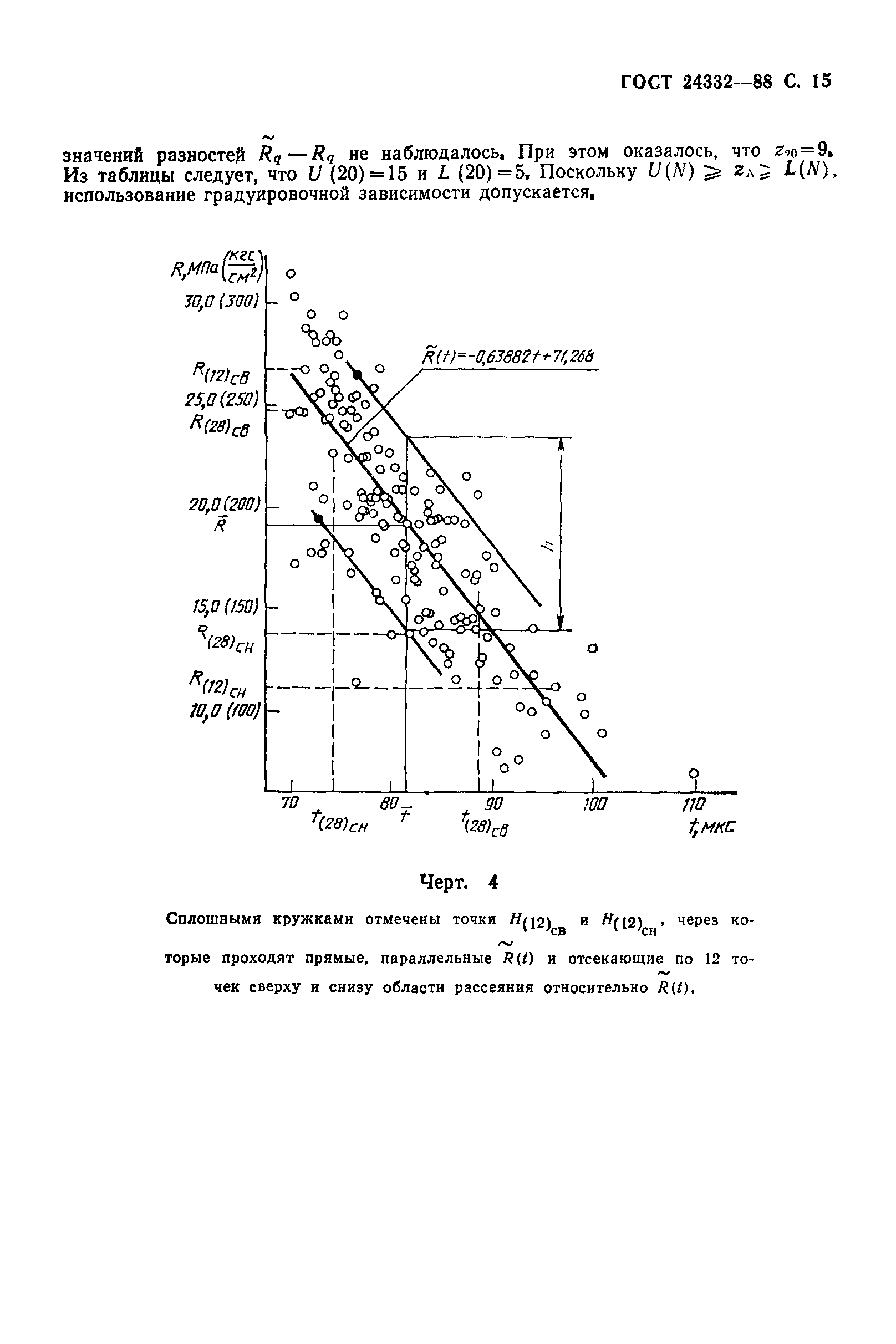 ГОСТ 24332-88