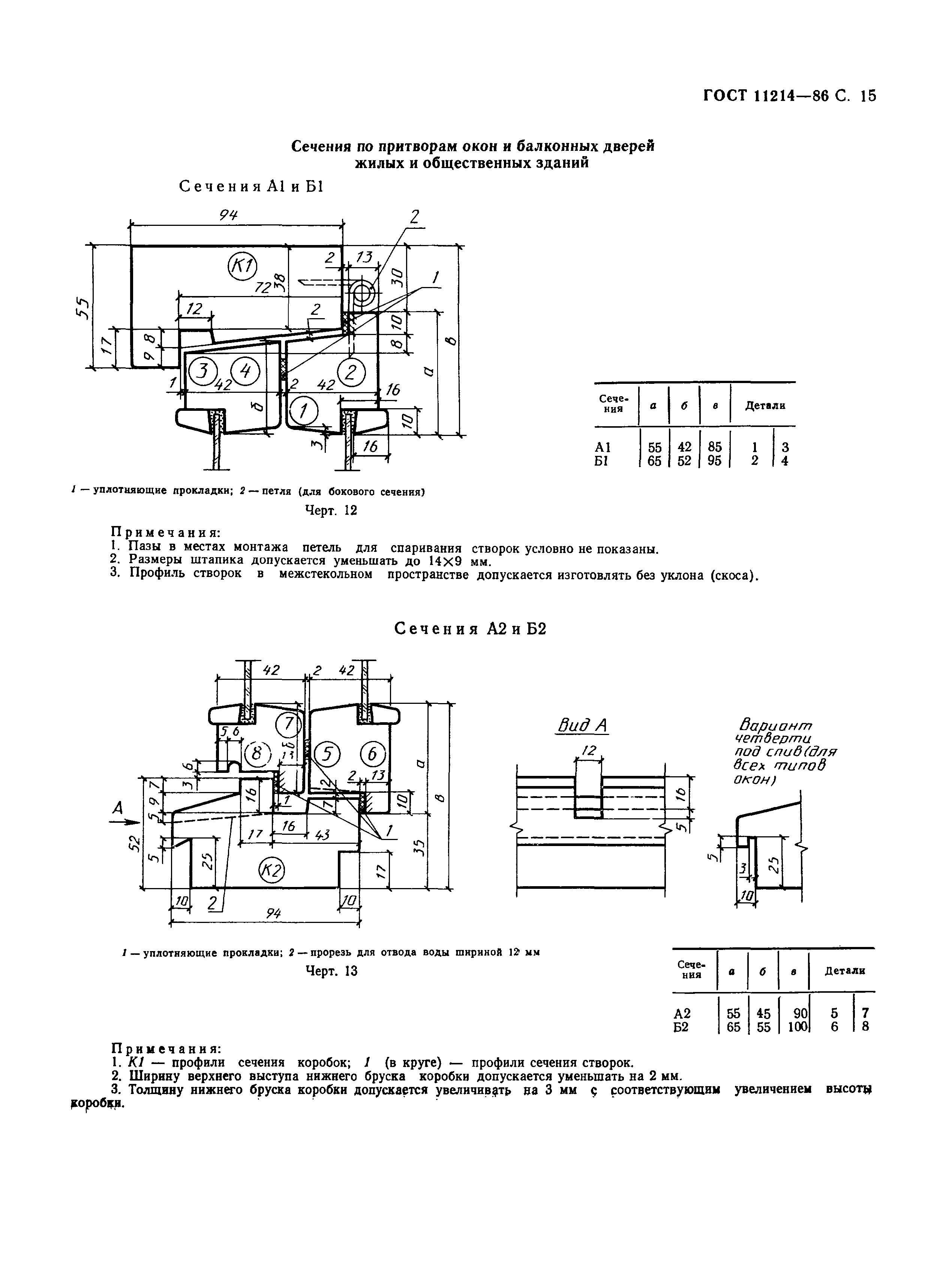 ГОСТ 11214-86