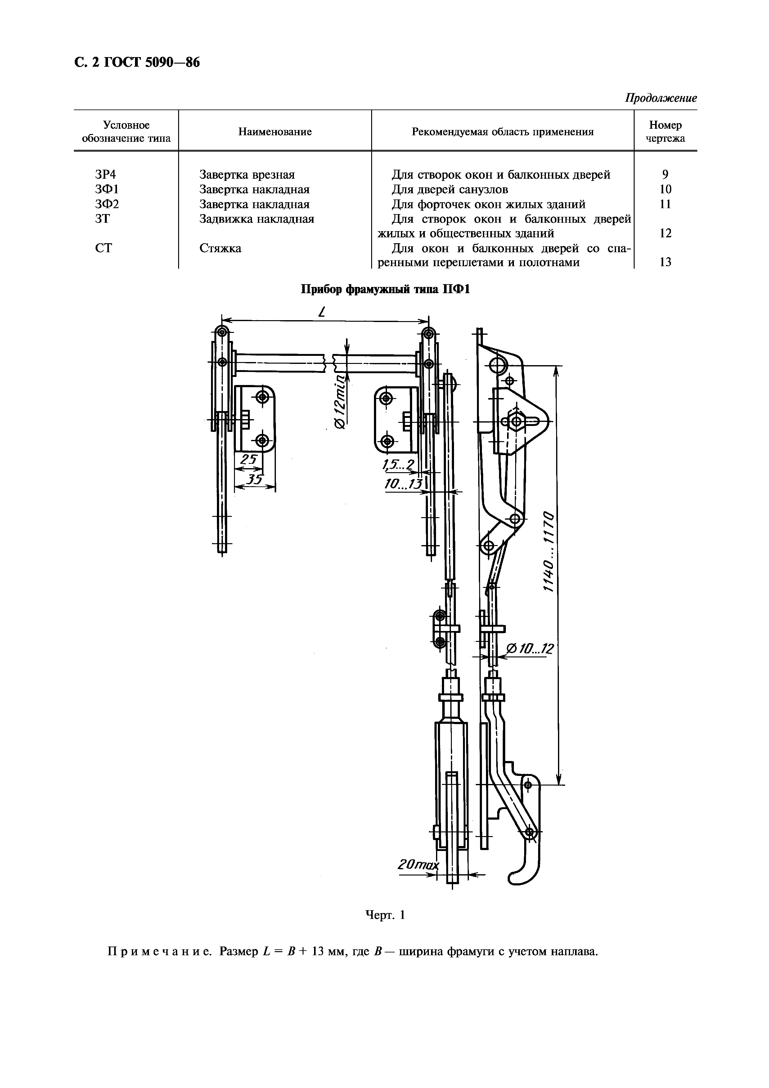 ГОСТ 5090-86