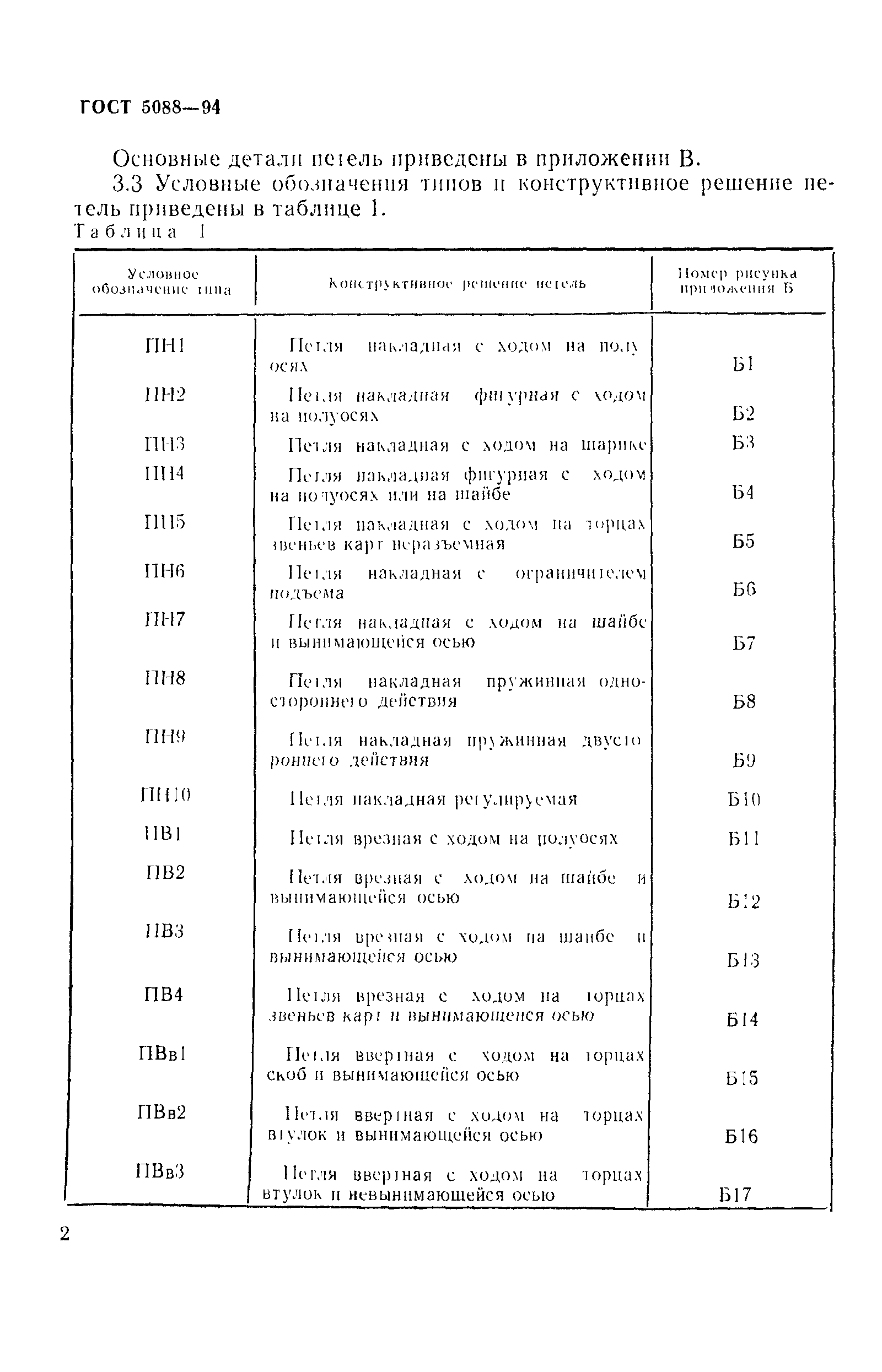 ГОСТ 5088-94