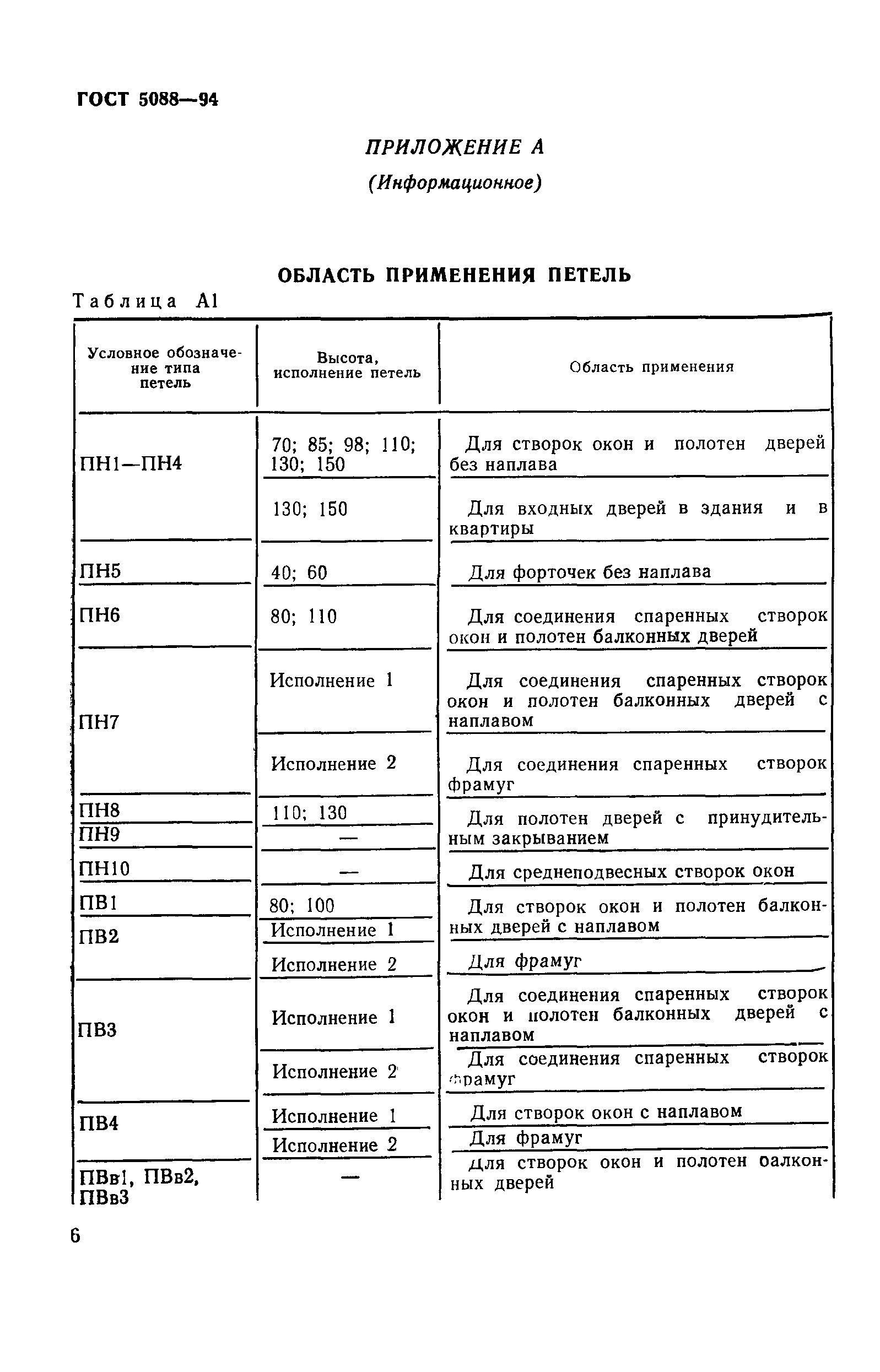 ГОСТ 5088-94