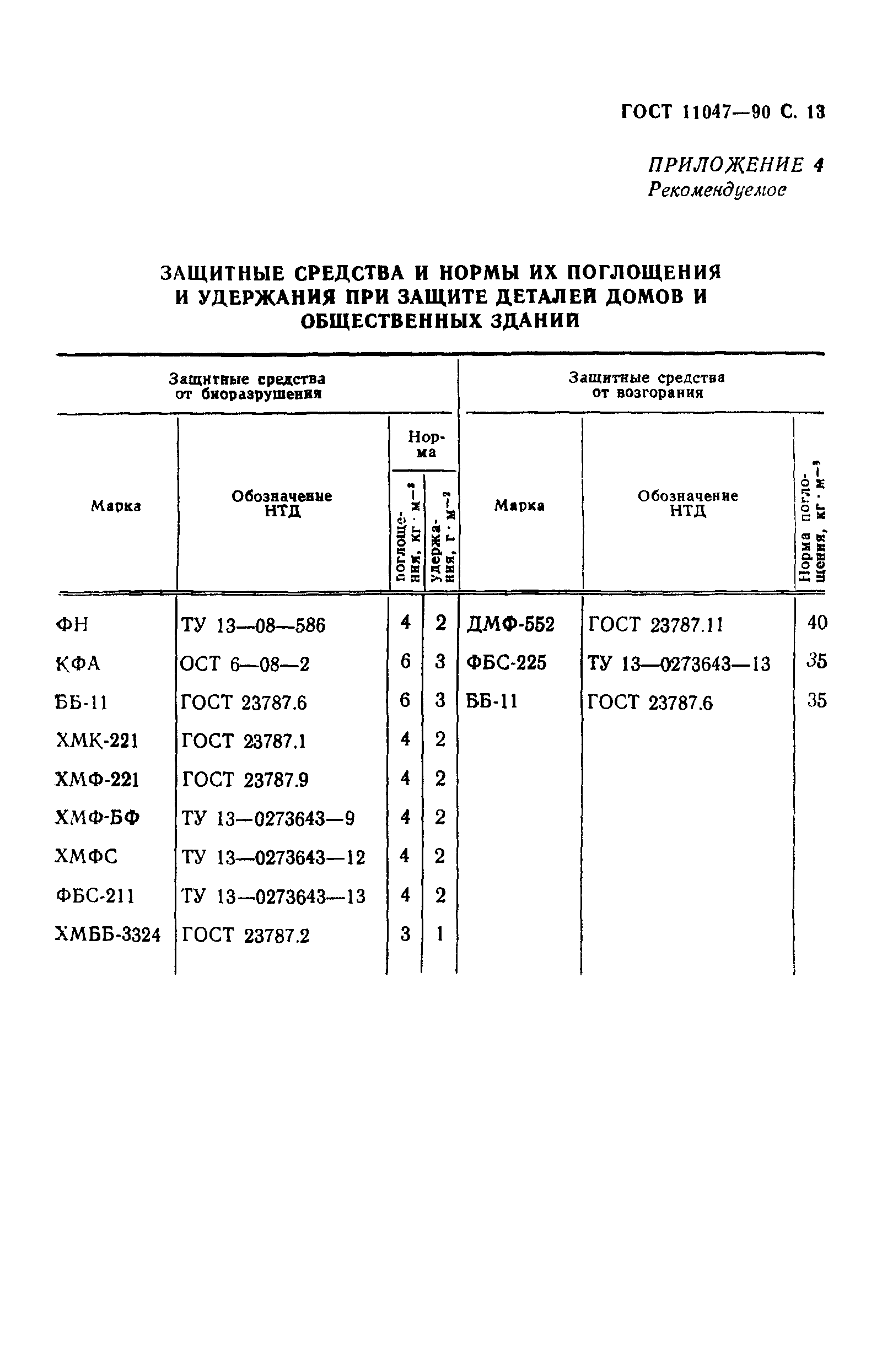 Скачать ГОСТ 11047-90 Детали и изделия деревянные для малоэтажных жилых и  общественных зданий. Технические условия