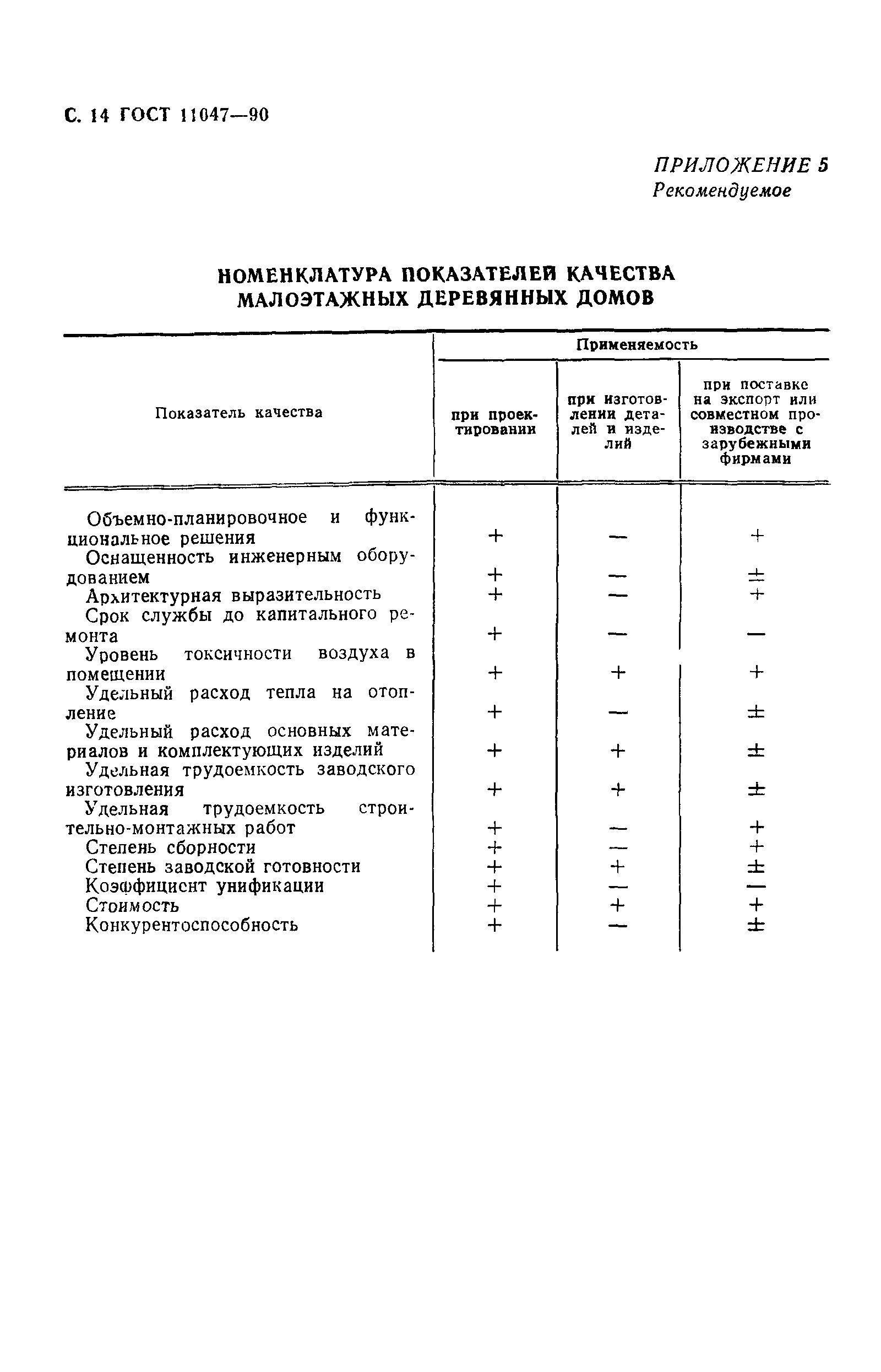 гост срок службы домов из (100) фото