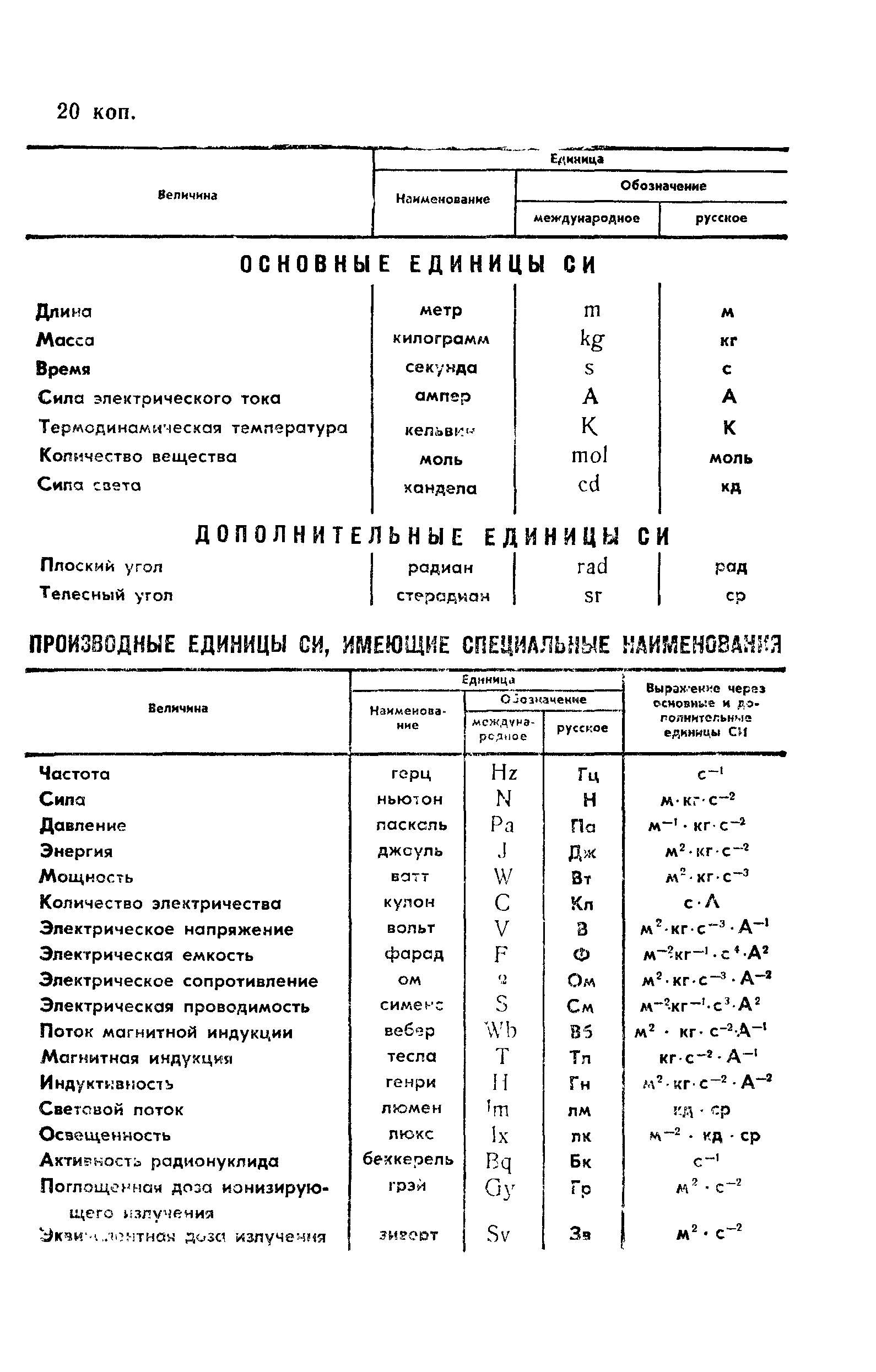 ГОСТ 11047-90