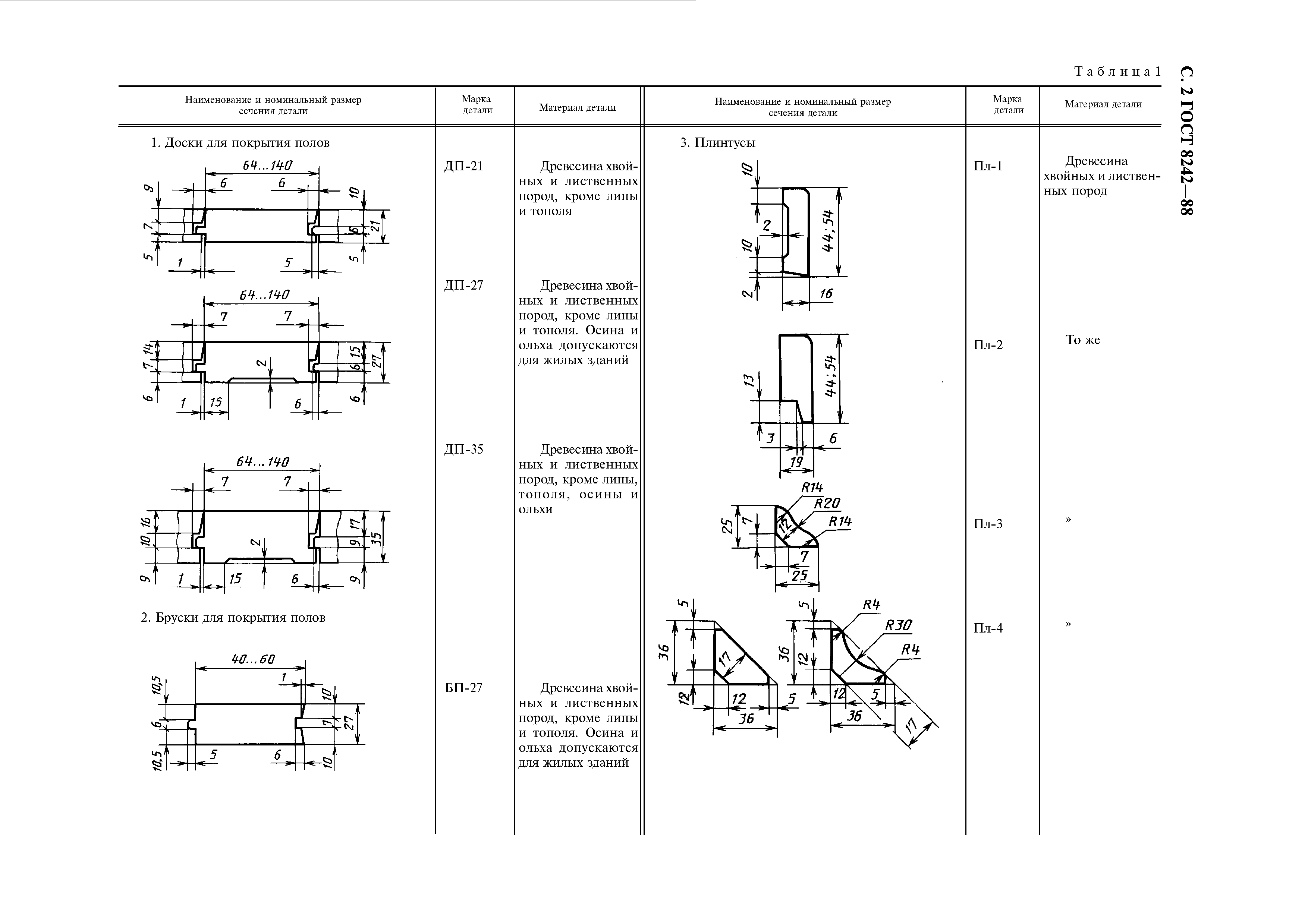 ГОСТ 8242-88