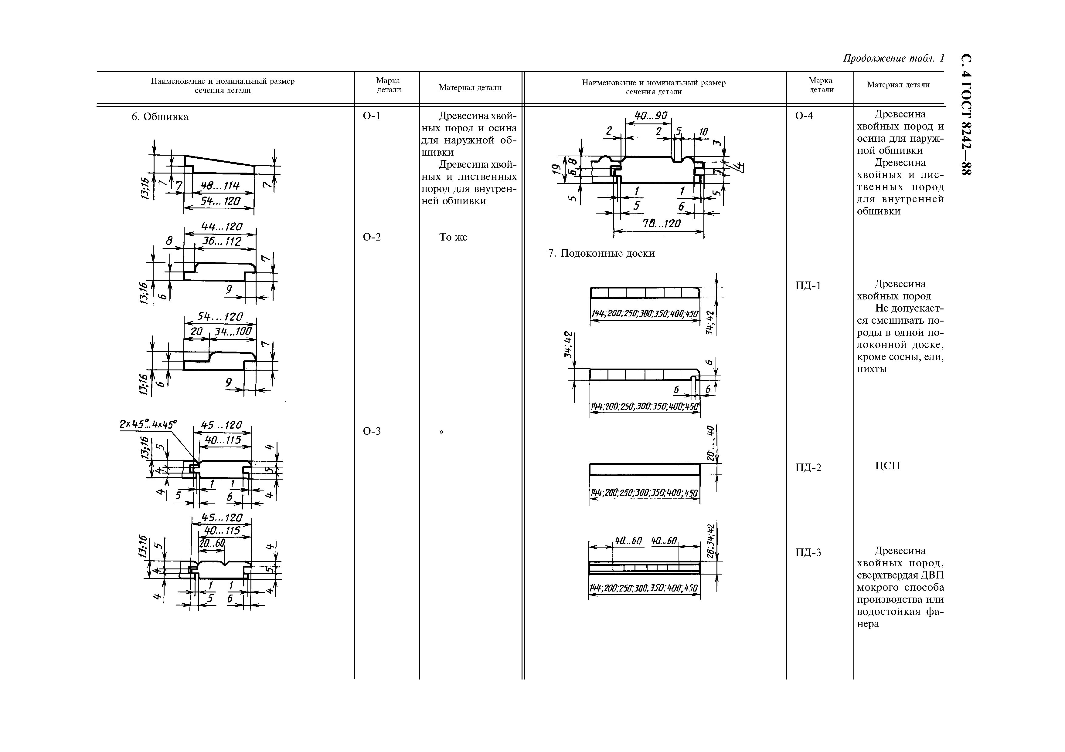 ГОСТ 8242-88