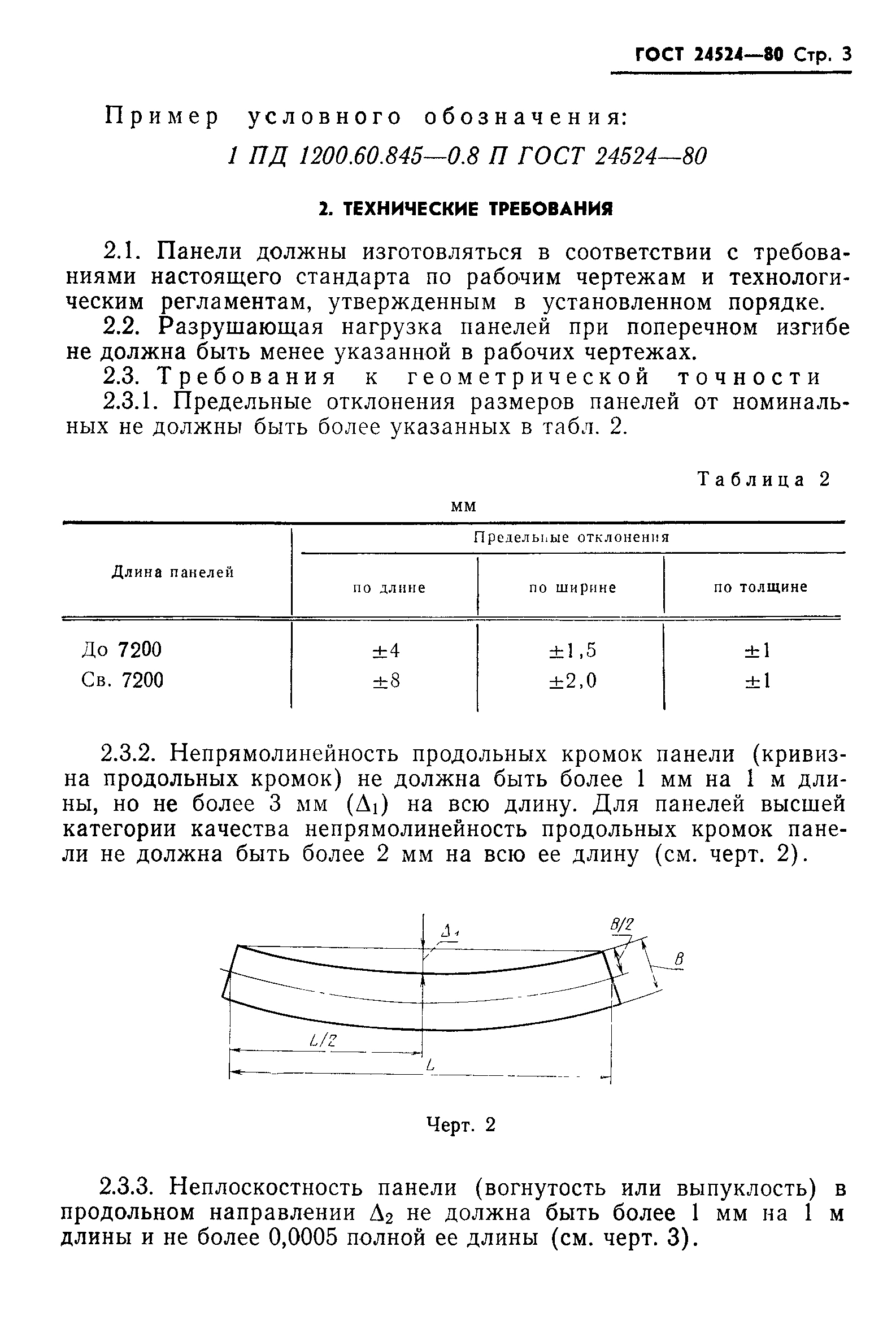 ГОСТ 24524-80