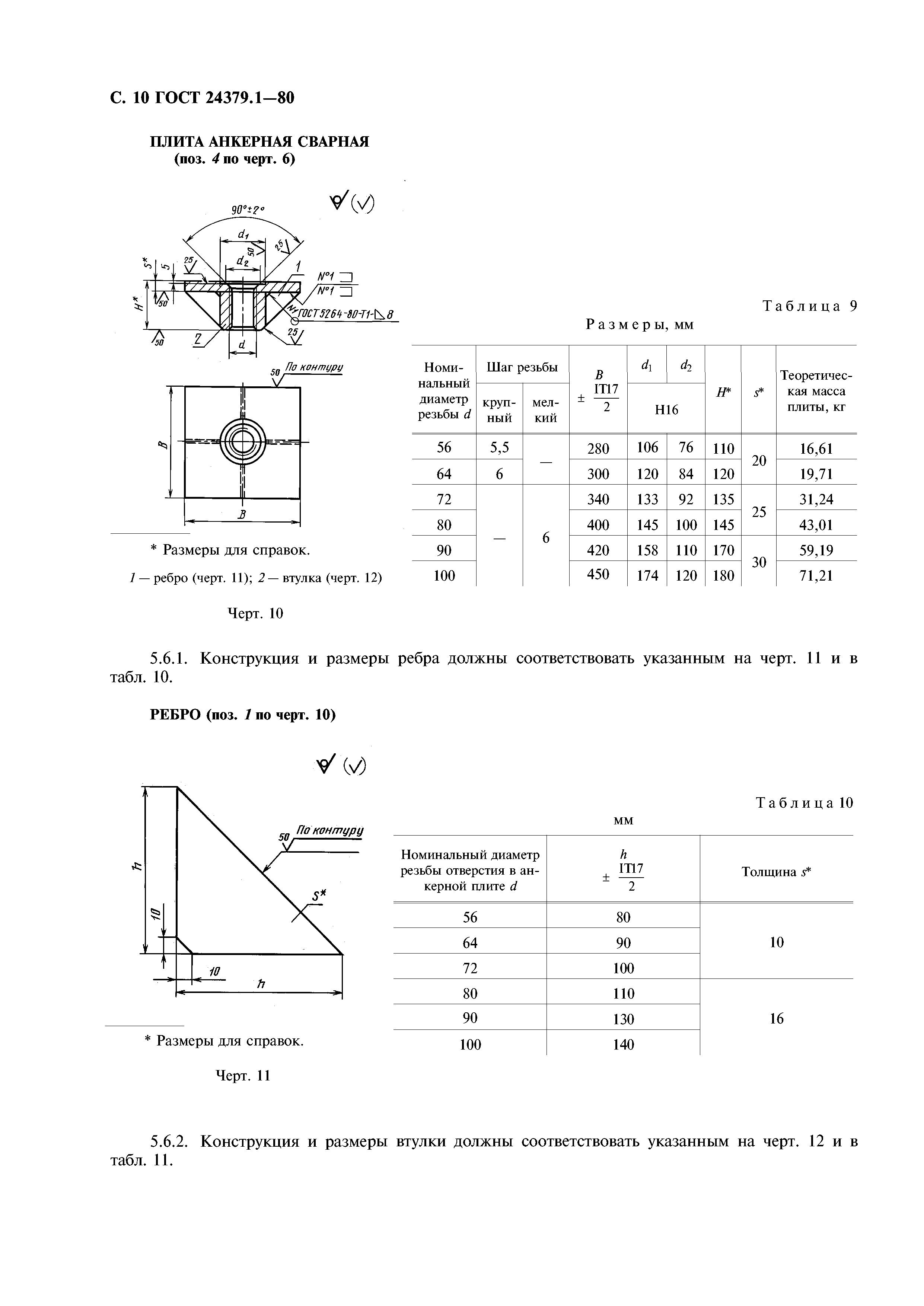 ГОСТ 24379.1-80