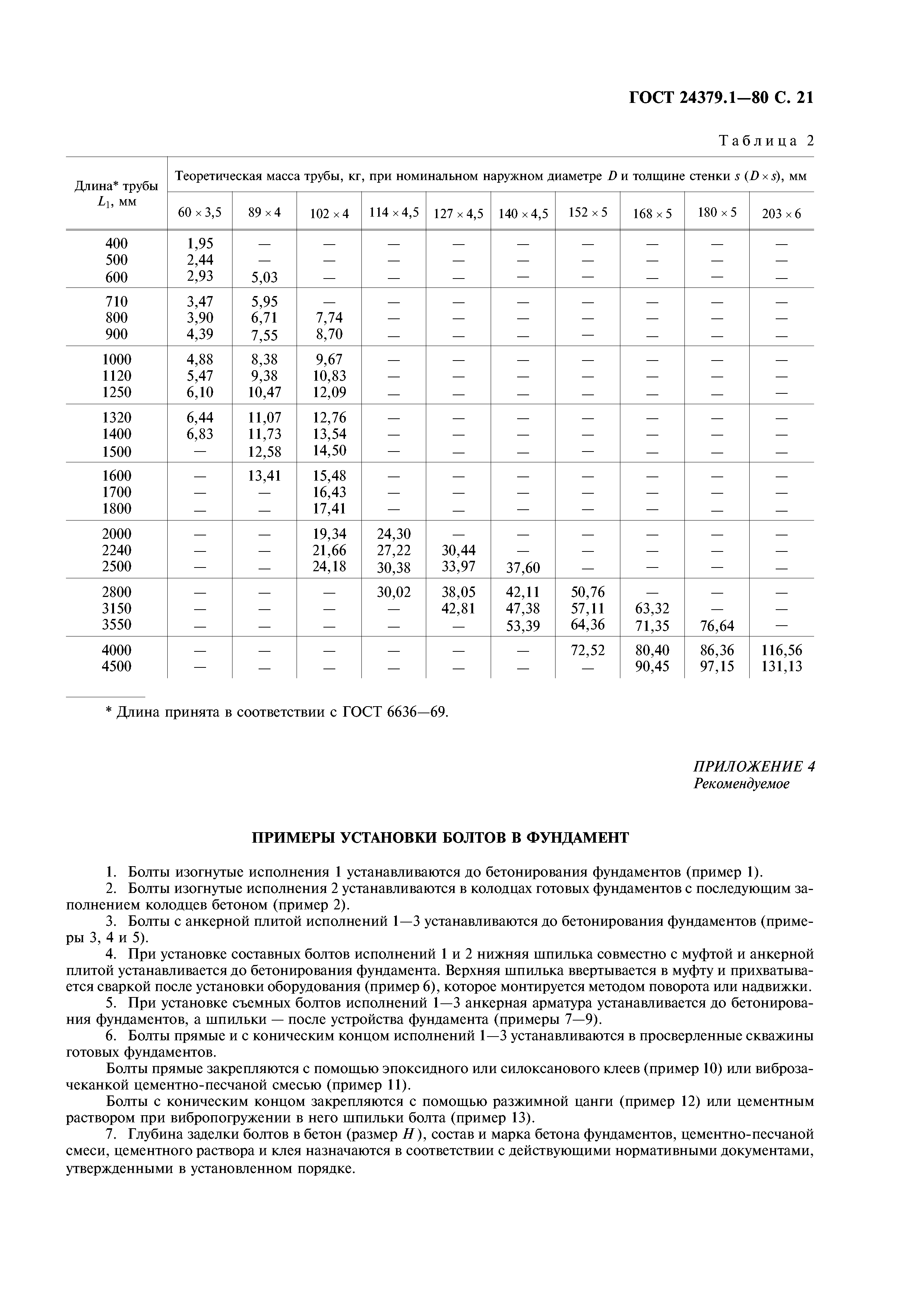 ГОСТ 24379.1-80