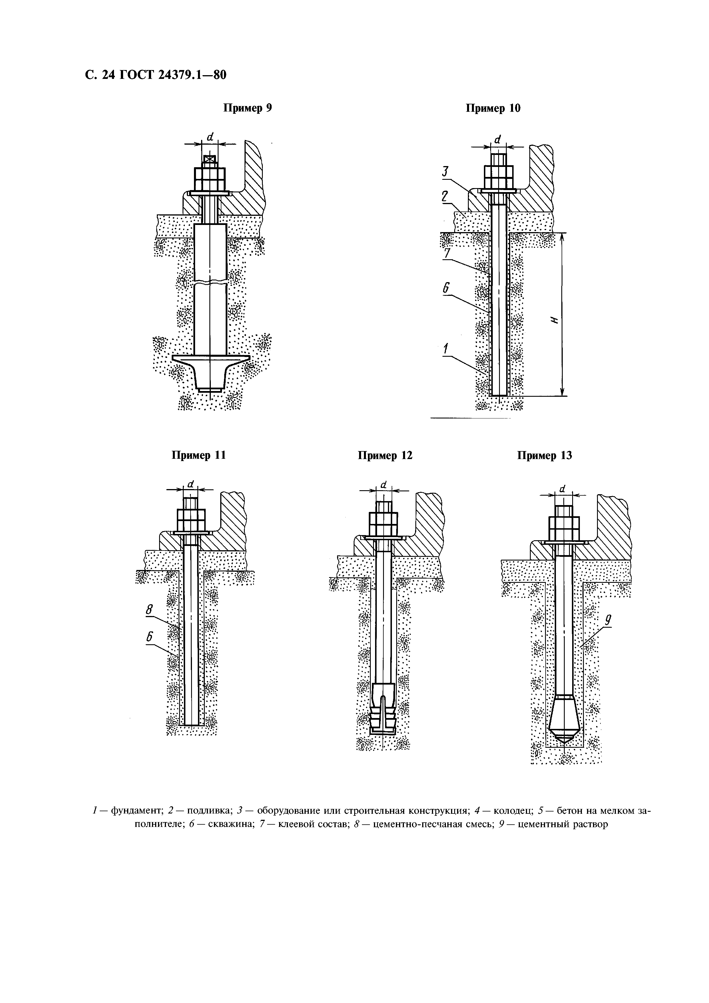 ГОСТ 24379.1-80