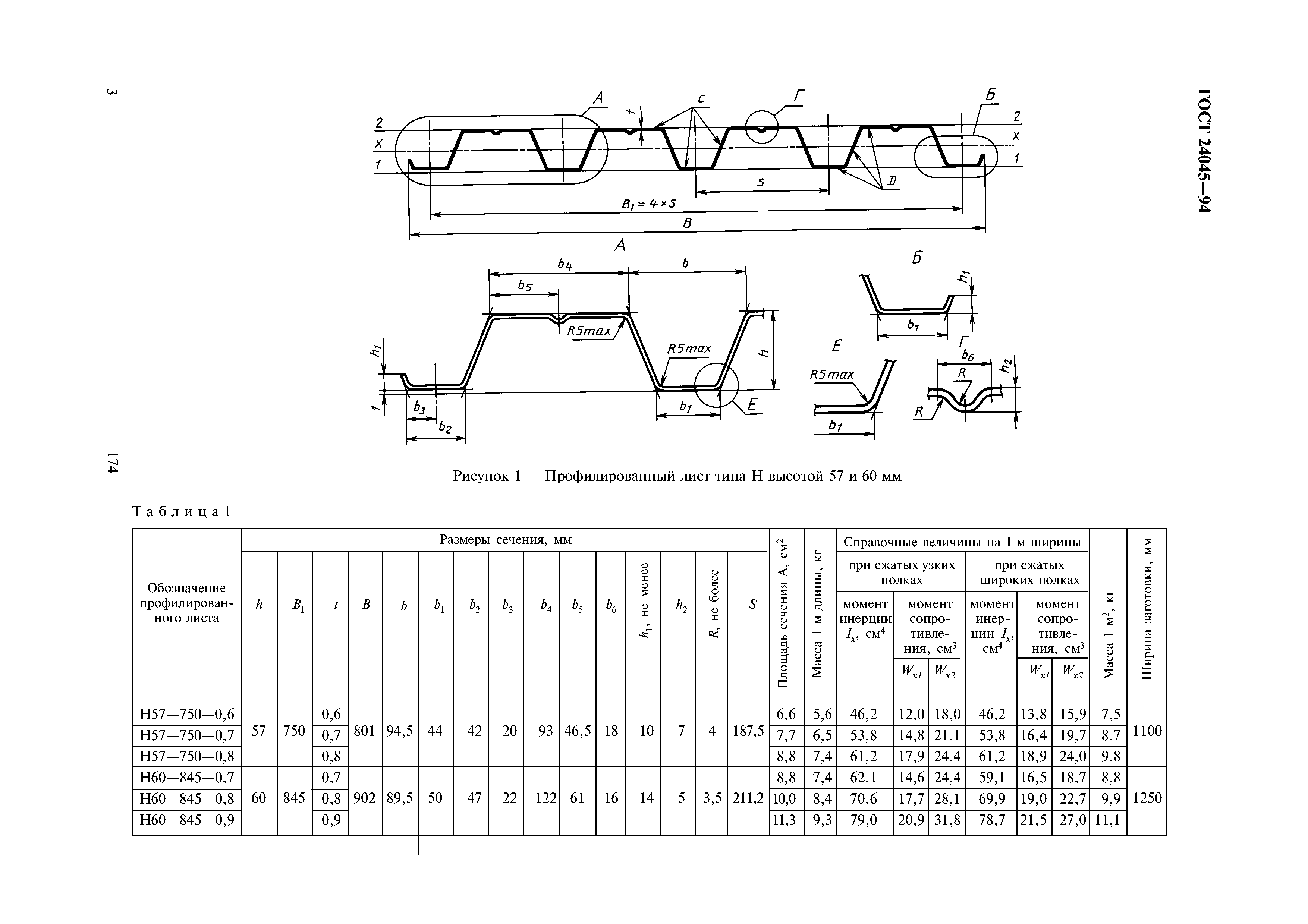 ГОСТ 24045-94