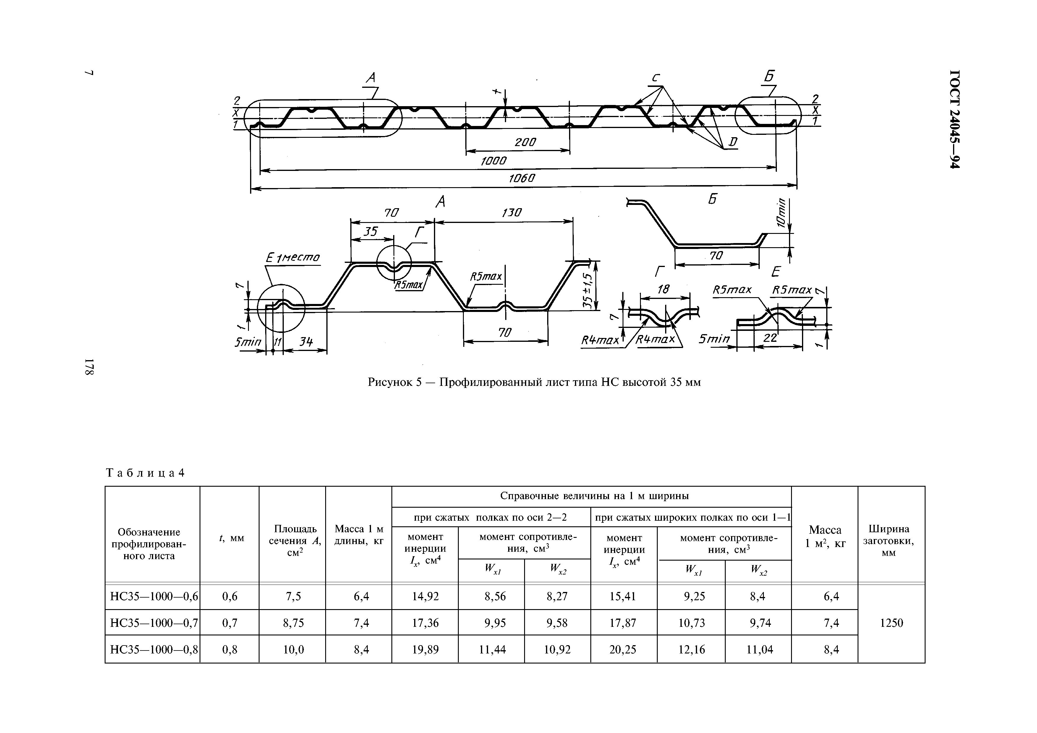 ГОСТ 24045-94