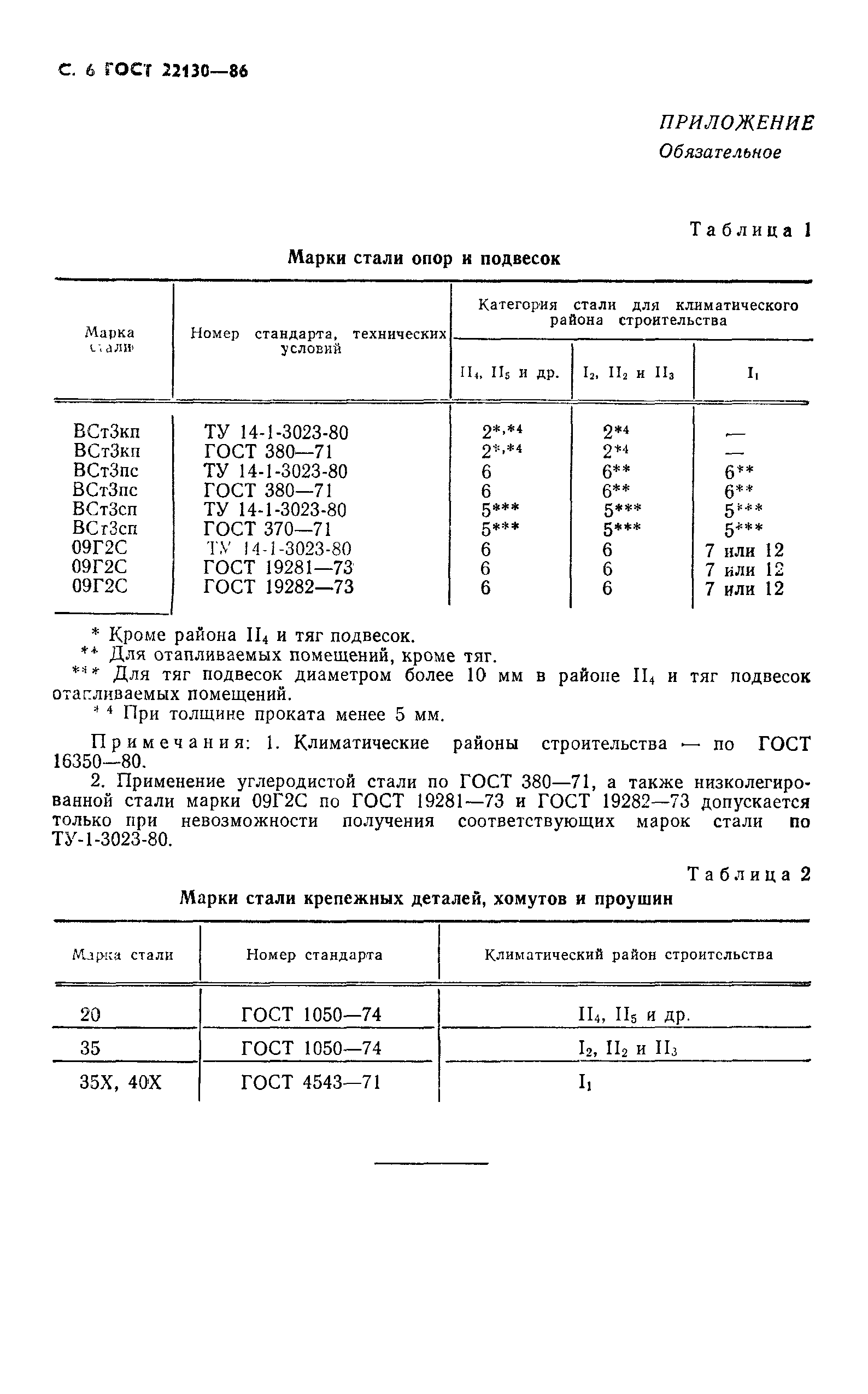 ГОСТ 22130-86