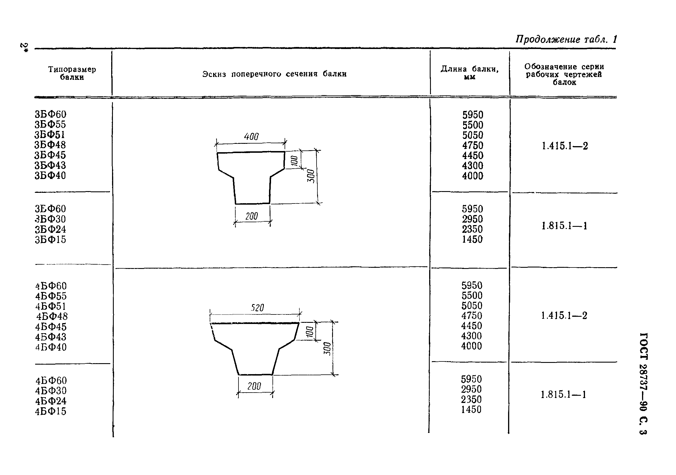 ГОСТ 28737-90