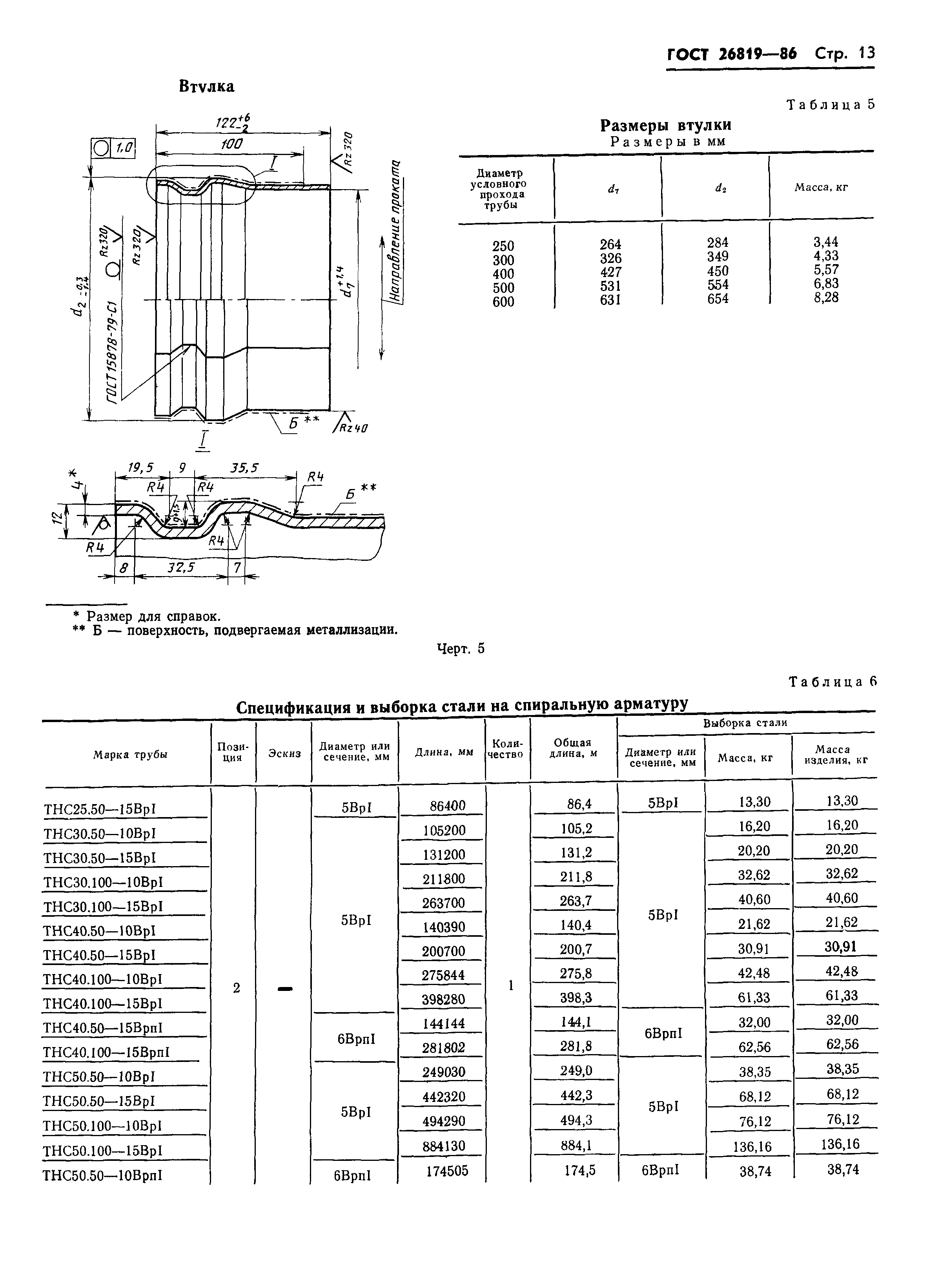 ГОСТ 26819-86