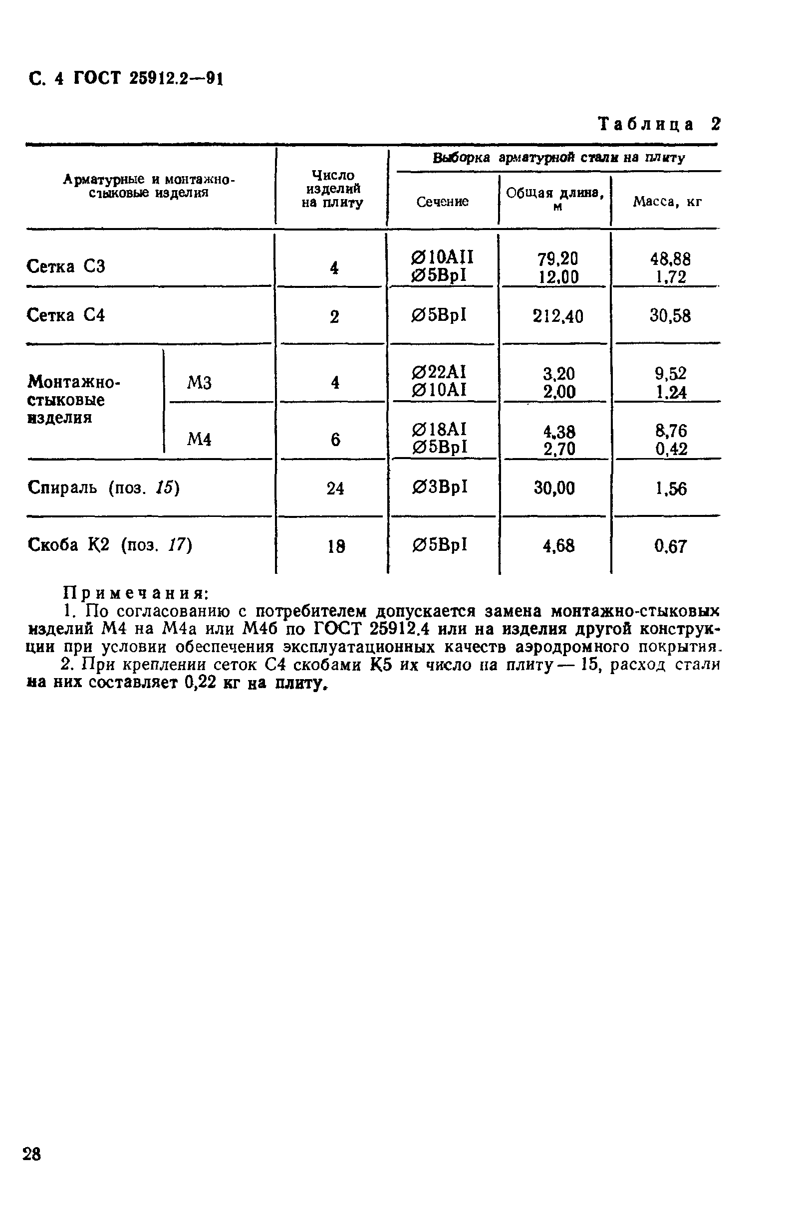 ГОСТ 25912.2-91