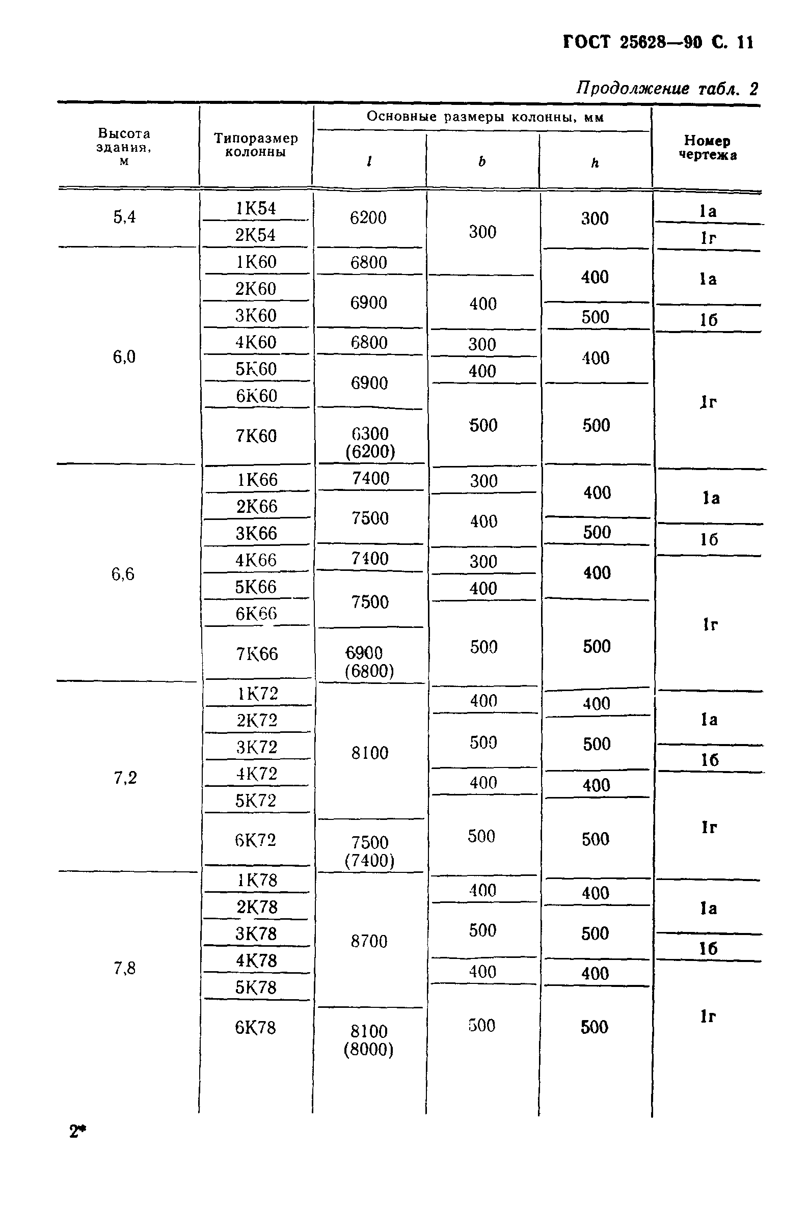 ГОСТ 25628-90