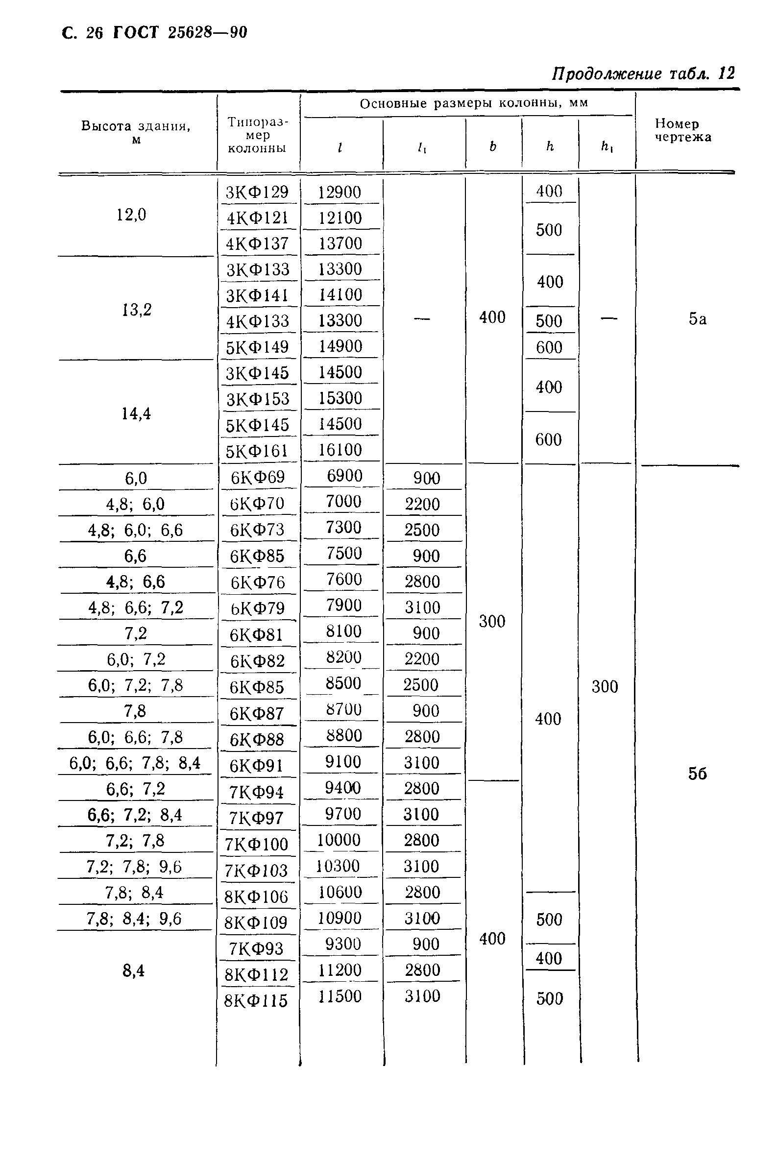 ГОСТ 25628-90