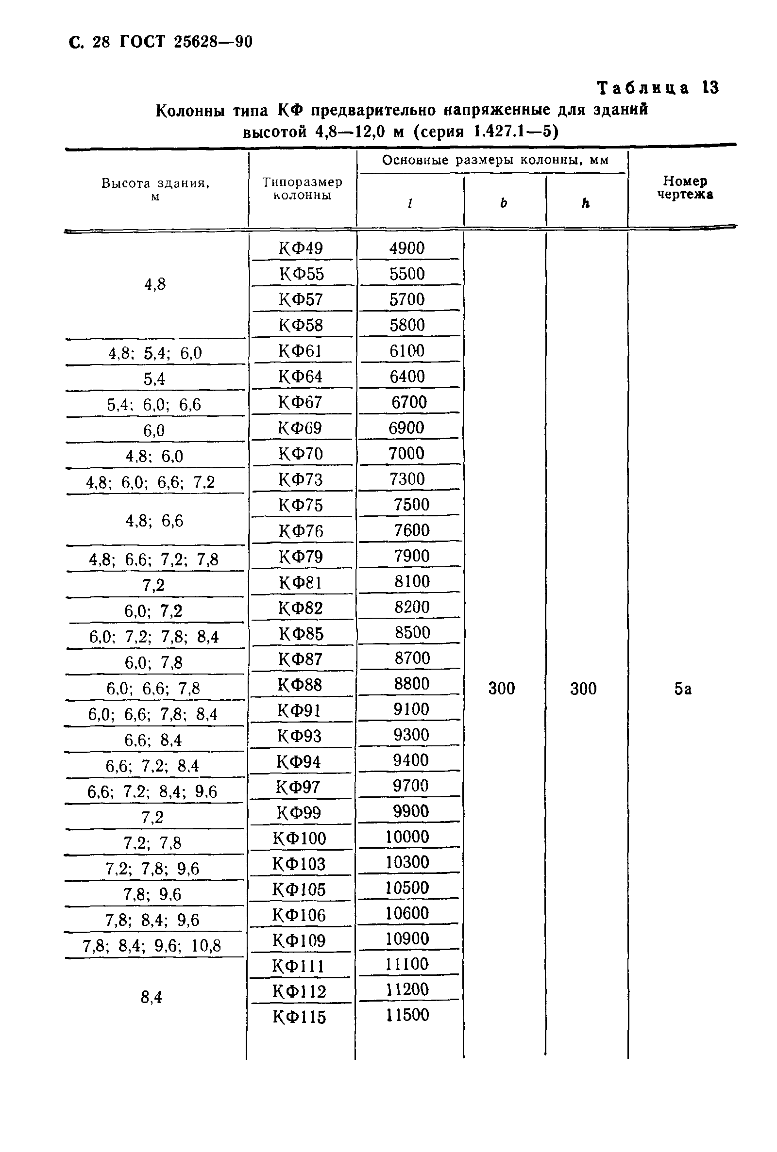 ГОСТ 25628-90