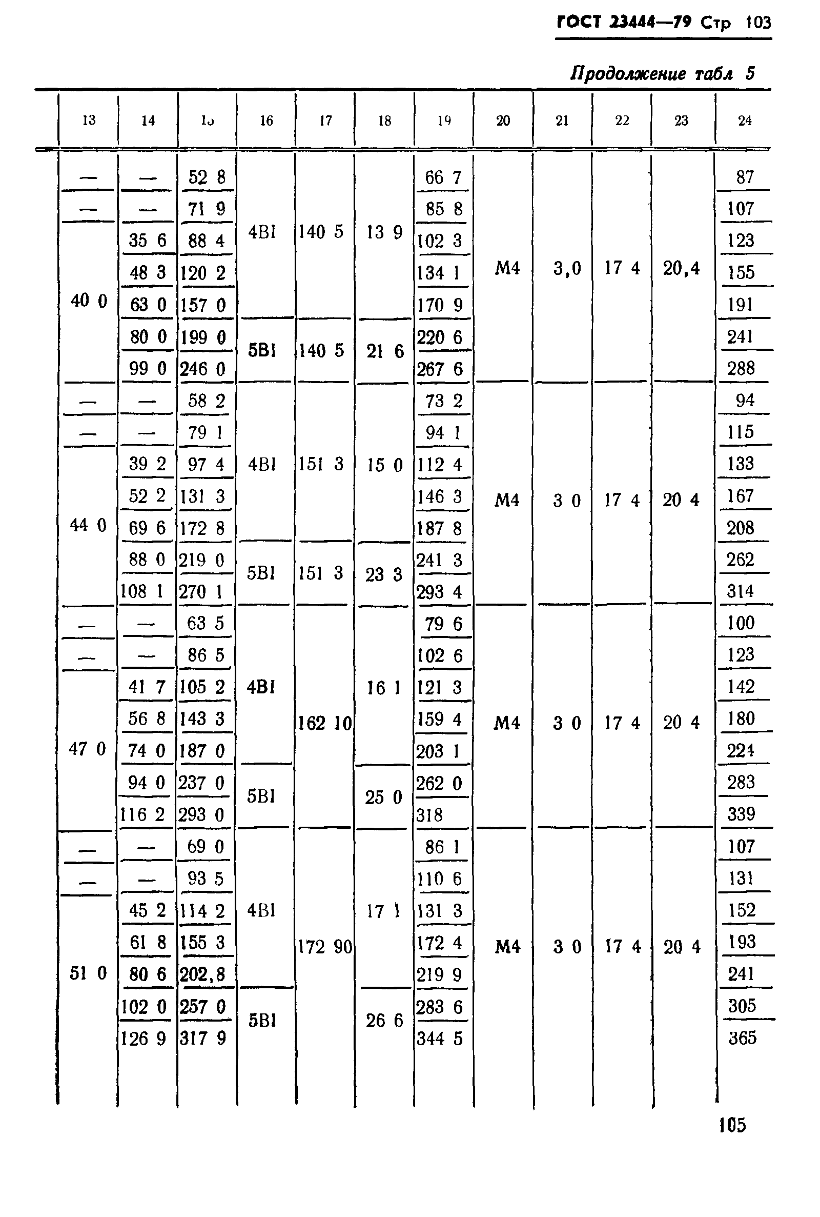 ГОСТ 23444-79