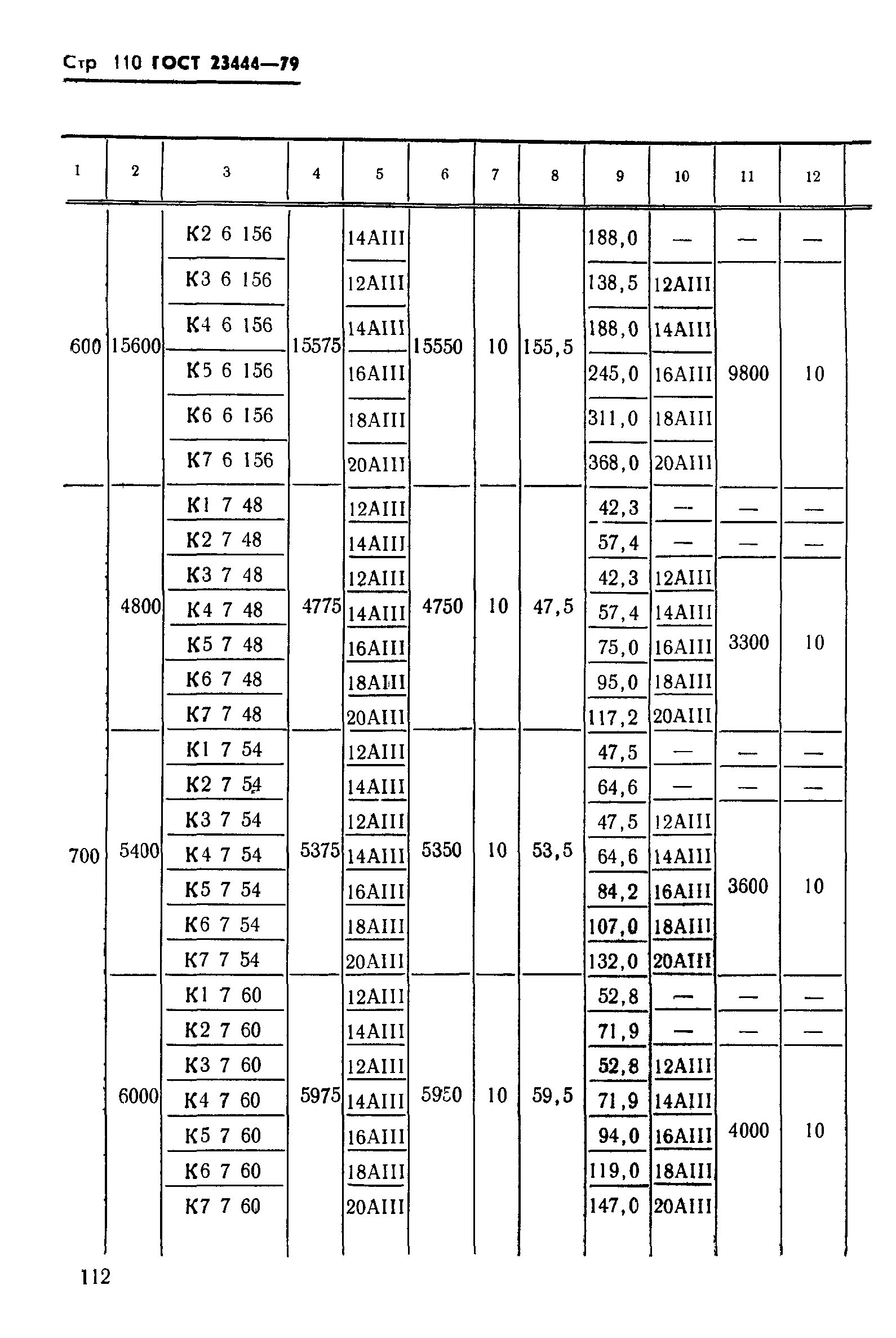 ГОСТ 23444-79