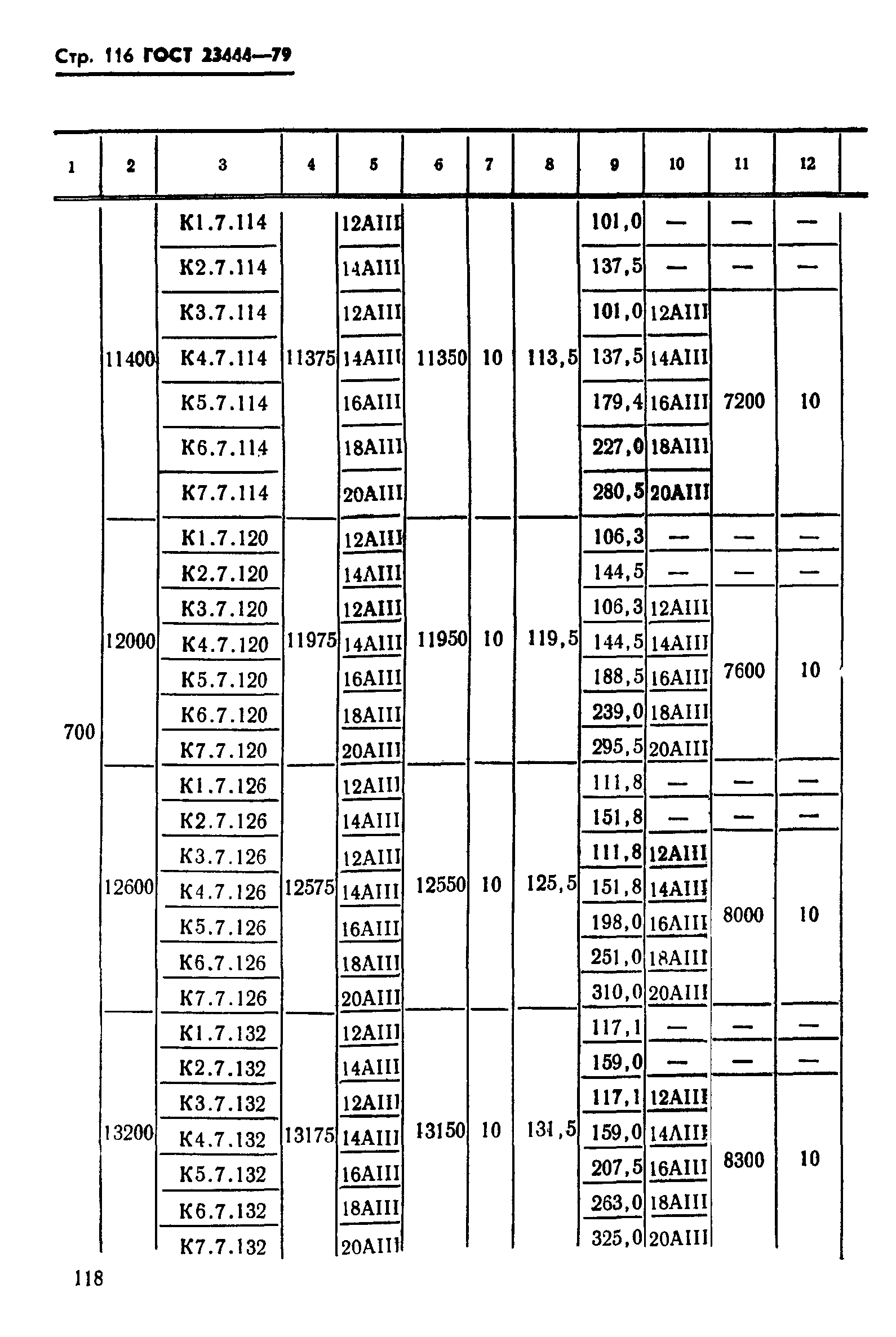 ГОСТ 23444-79