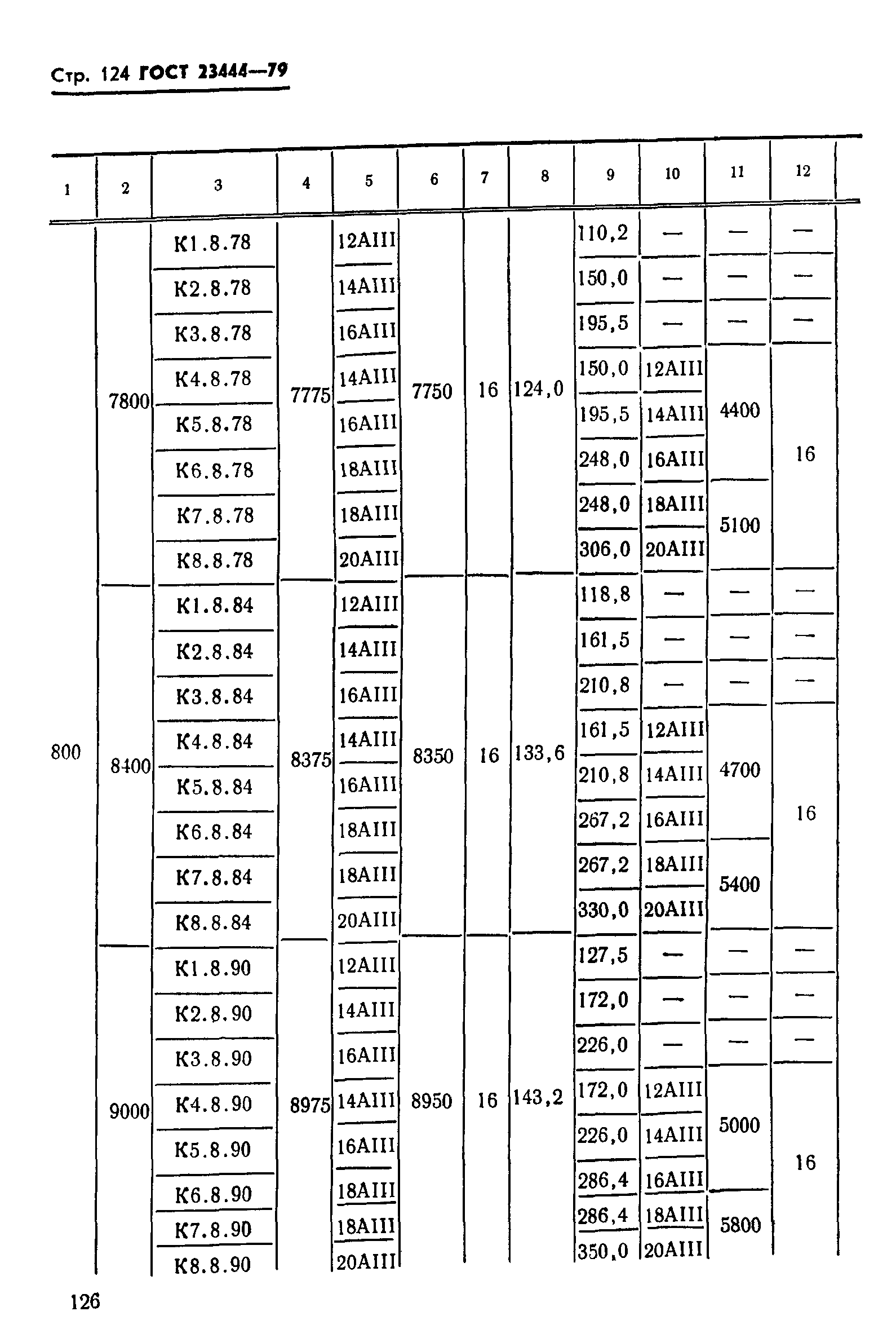 ГОСТ 23444-79