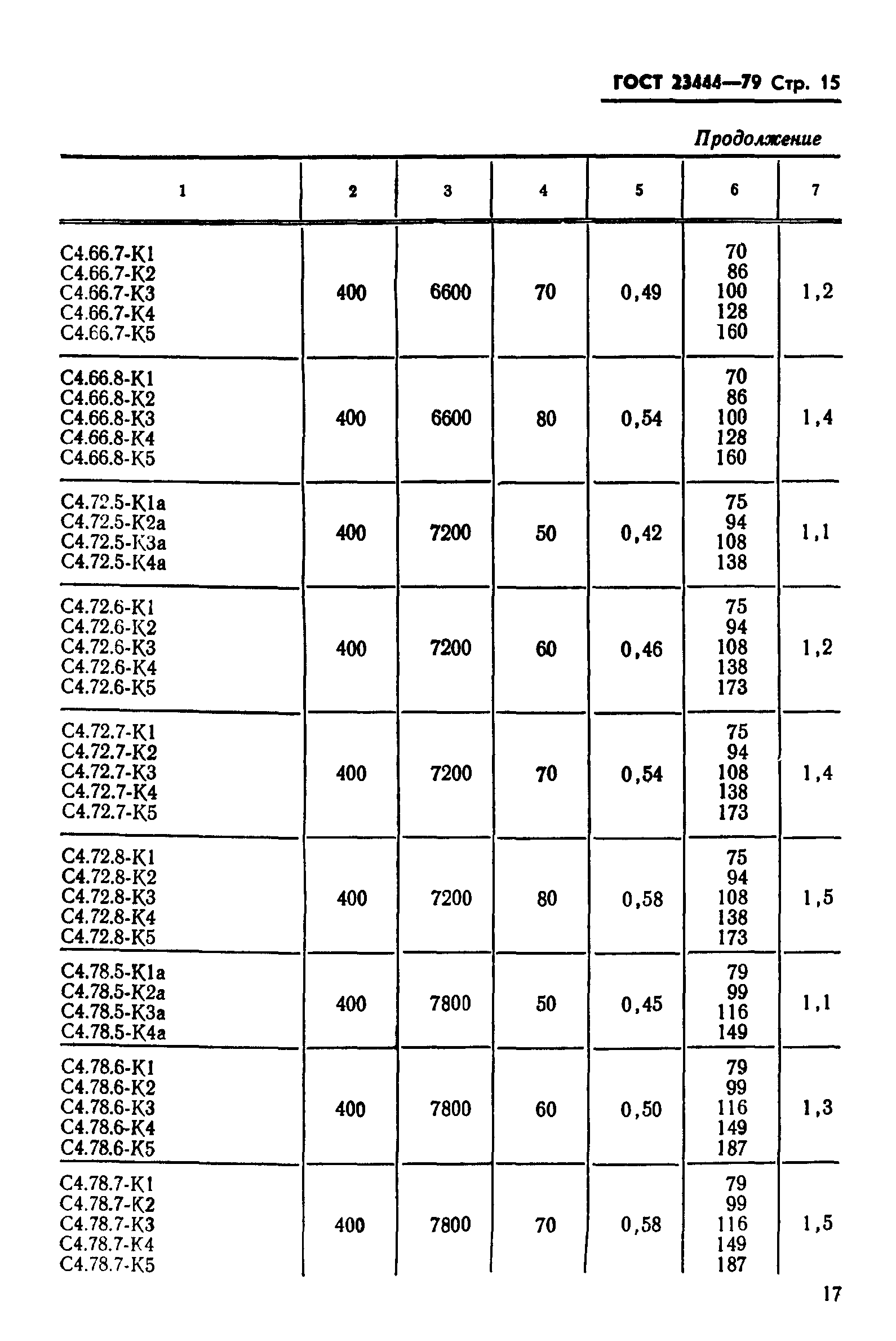 ГОСТ 23444-79