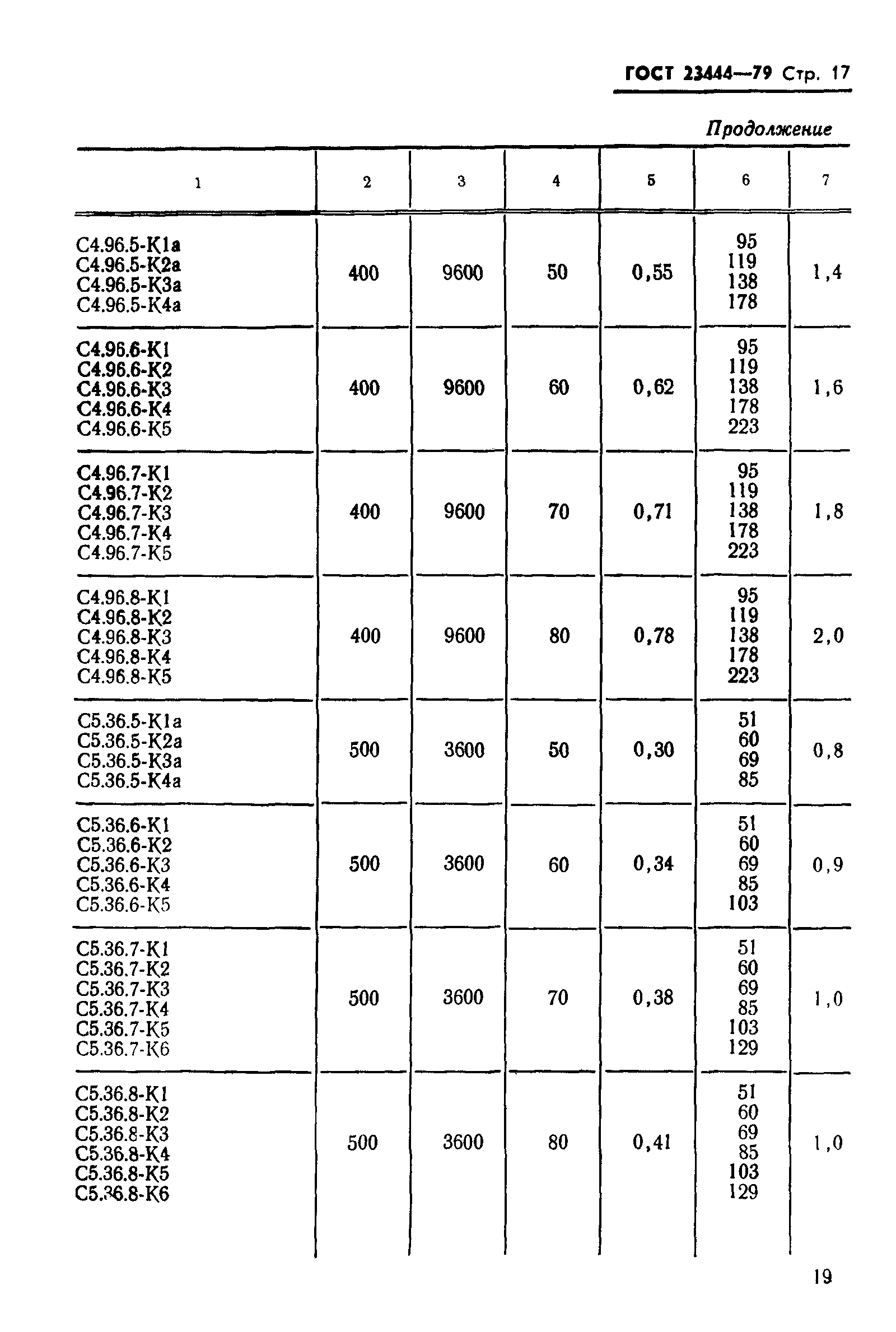 ГОСТ 23444-79