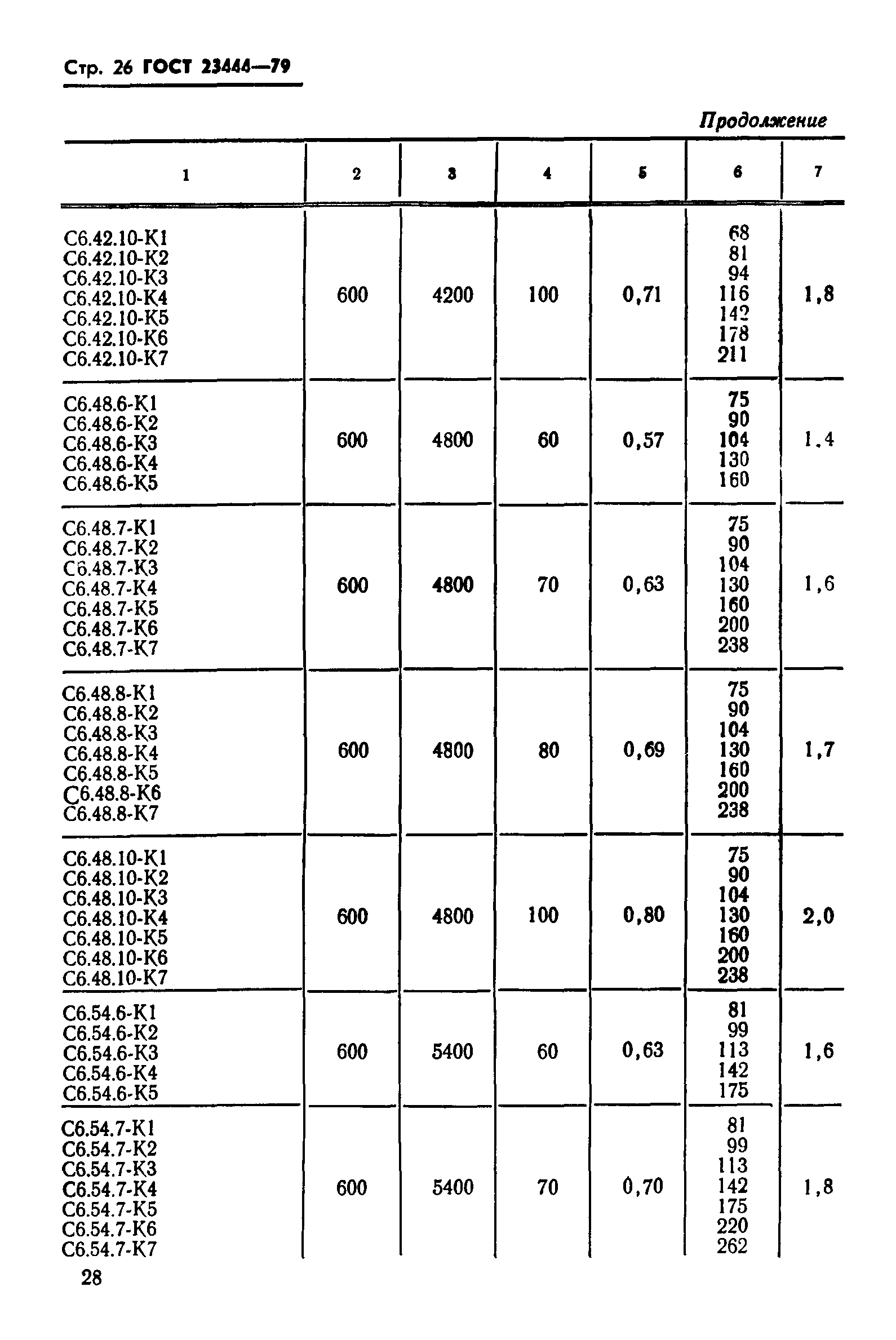 ГОСТ 23444-79