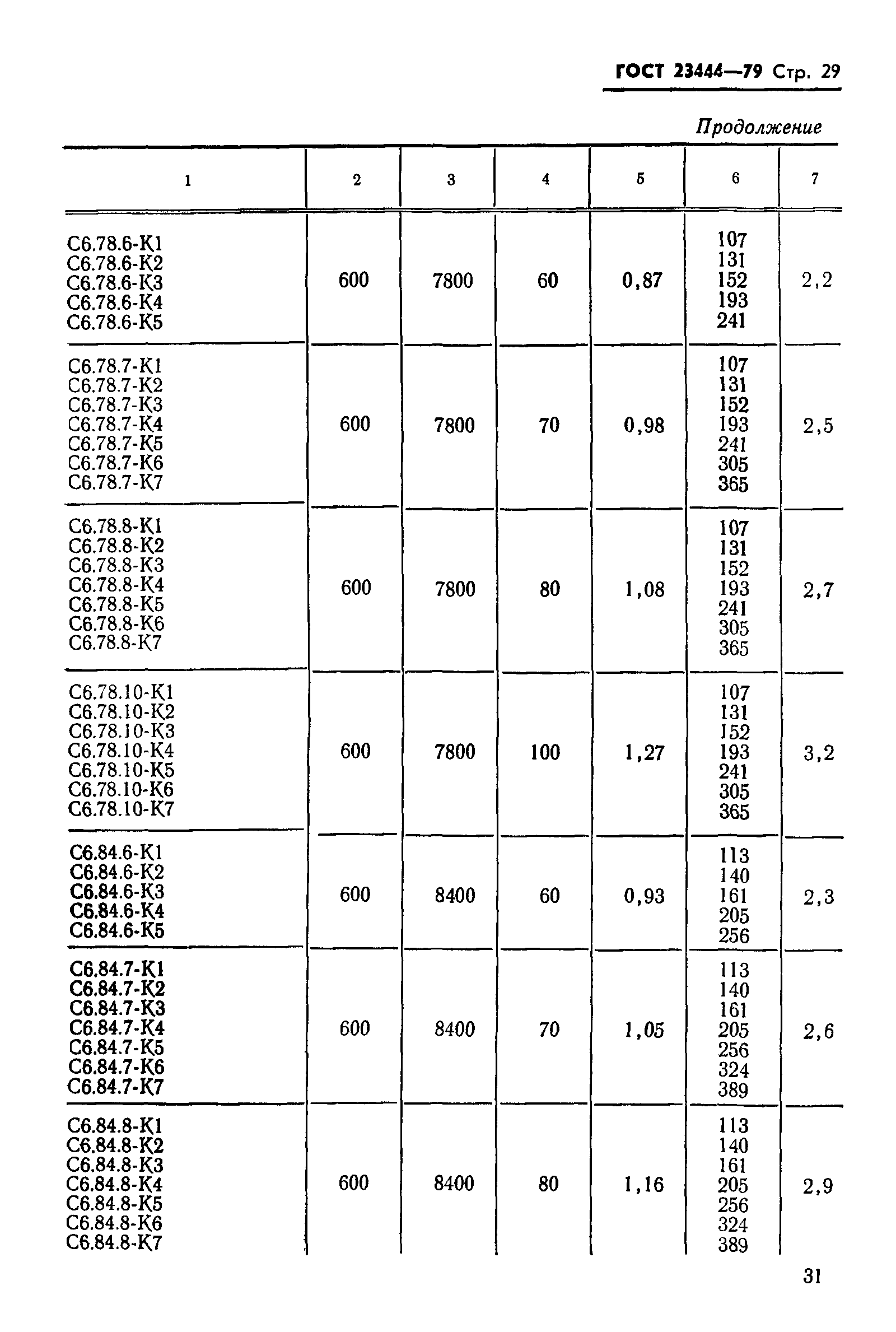 ГОСТ 23444-79