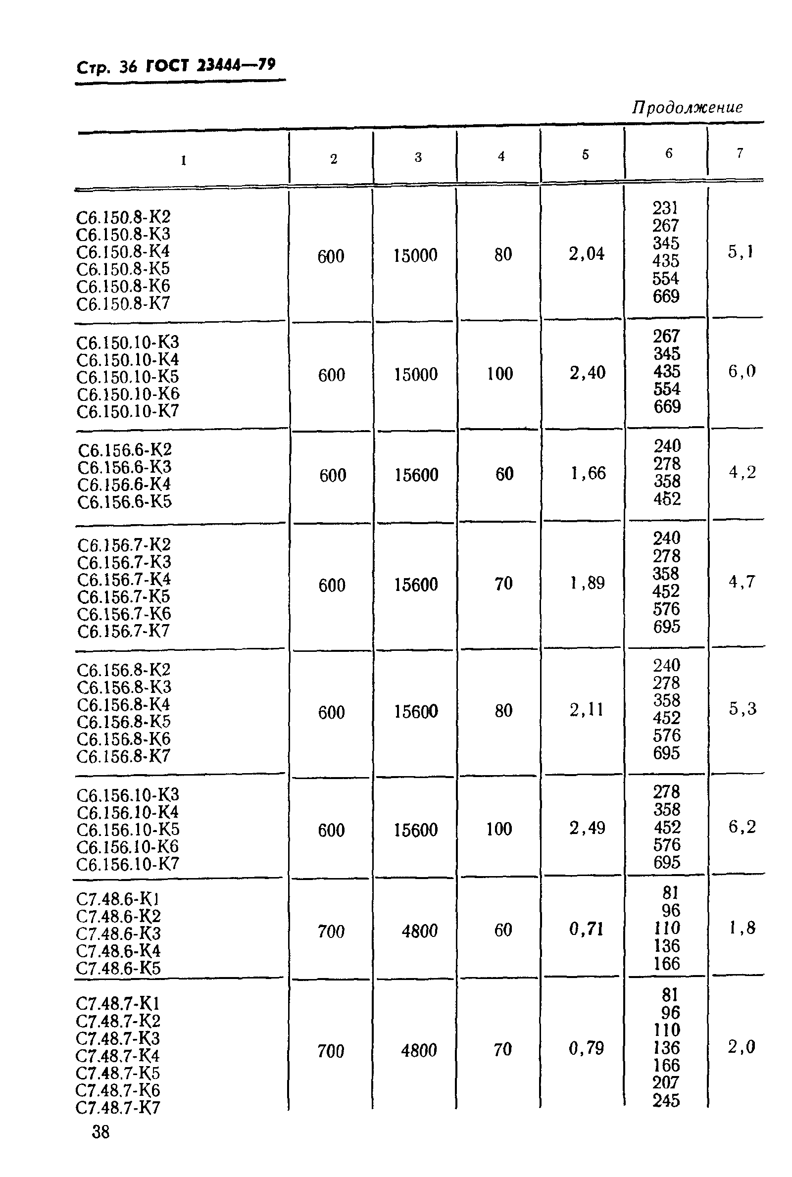 ГОСТ 23444-79