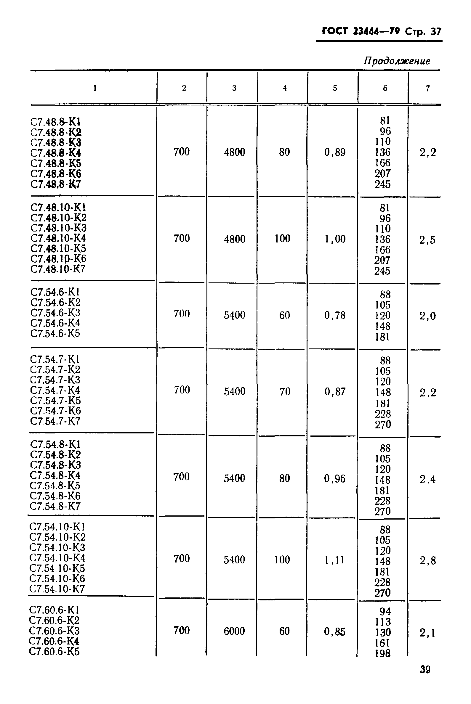 ГОСТ 23444-79