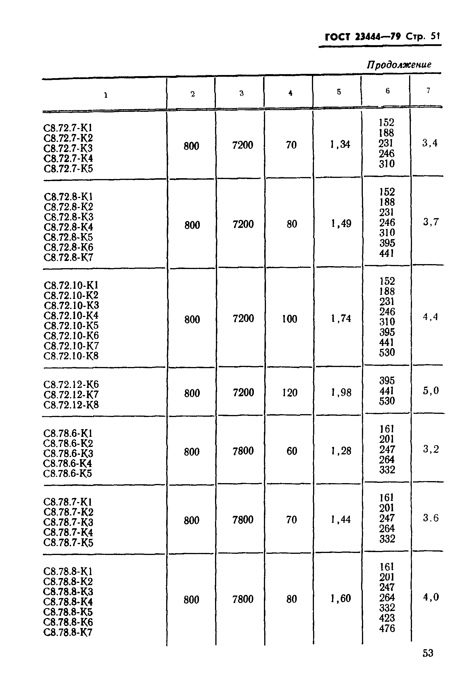 ГОСТ 23444-79