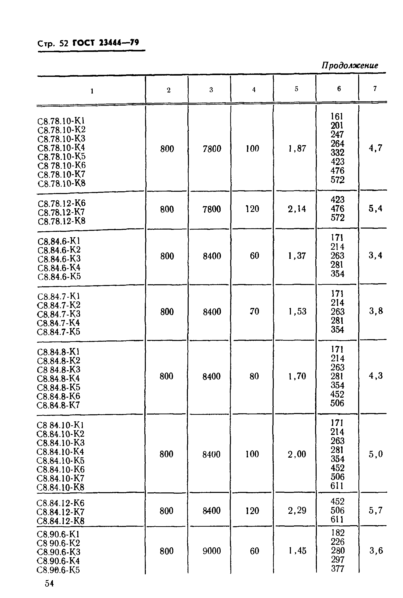 ГОСТ 23444-79