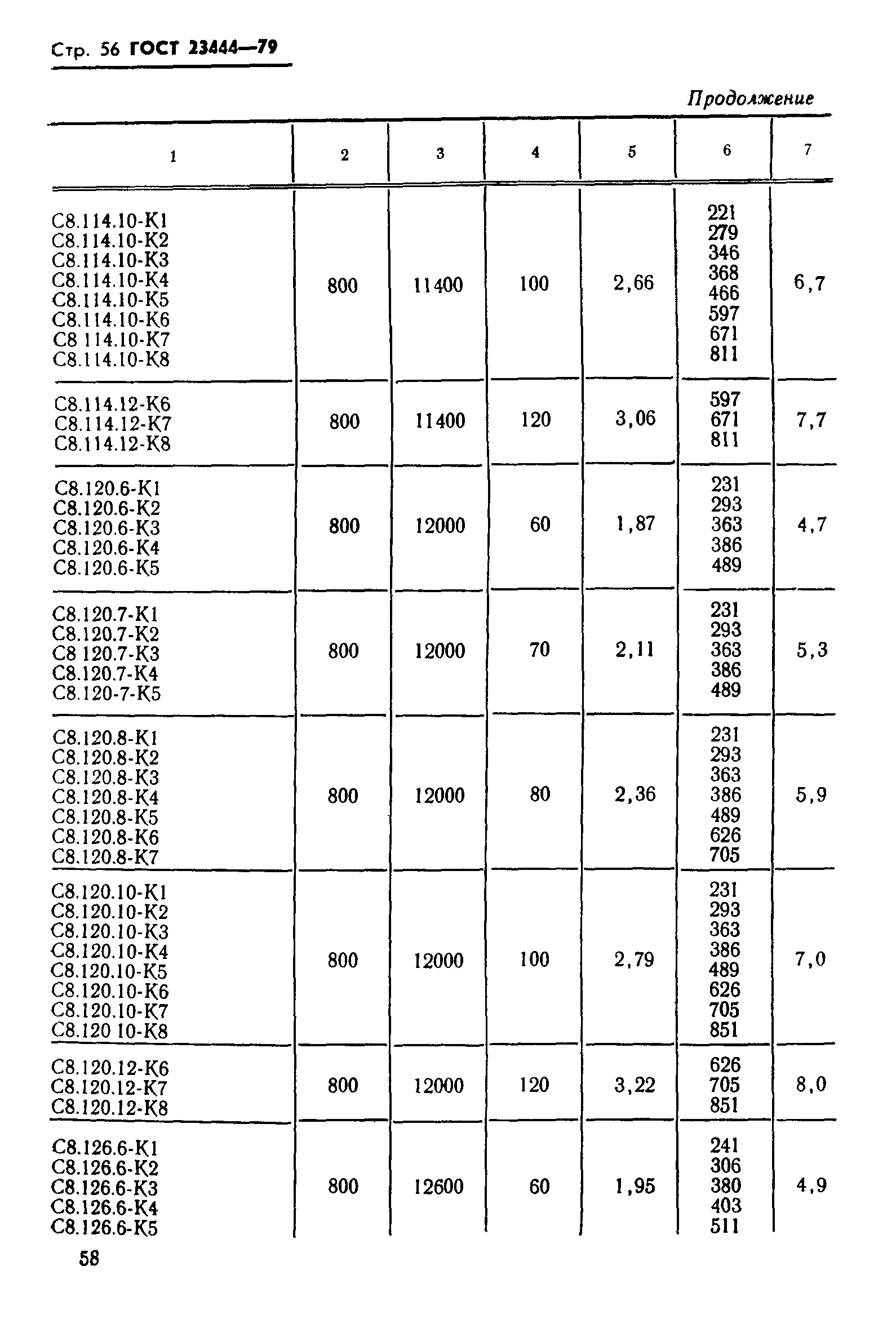 ГОСТ 23444-79