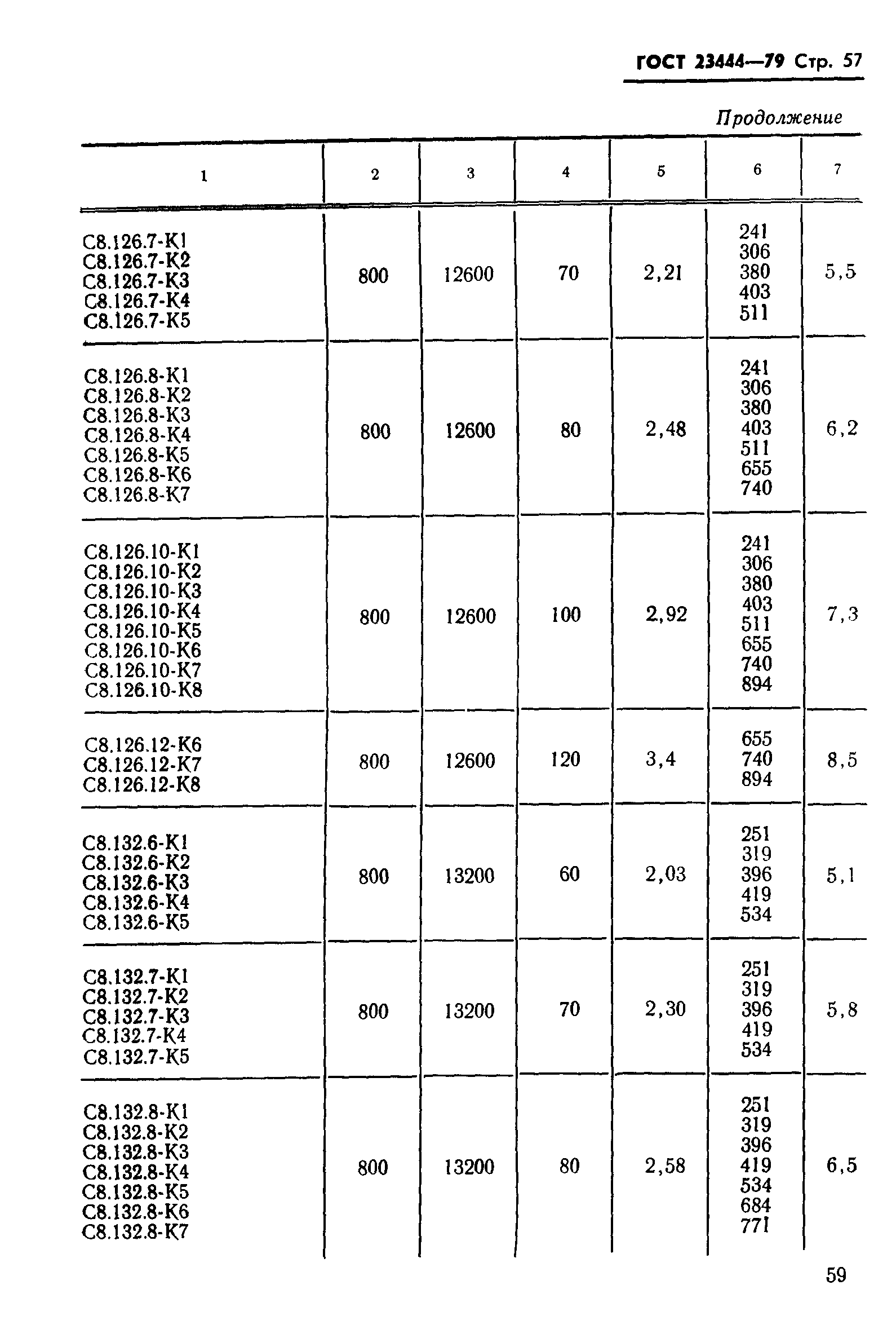 ГОСТ 23444-79