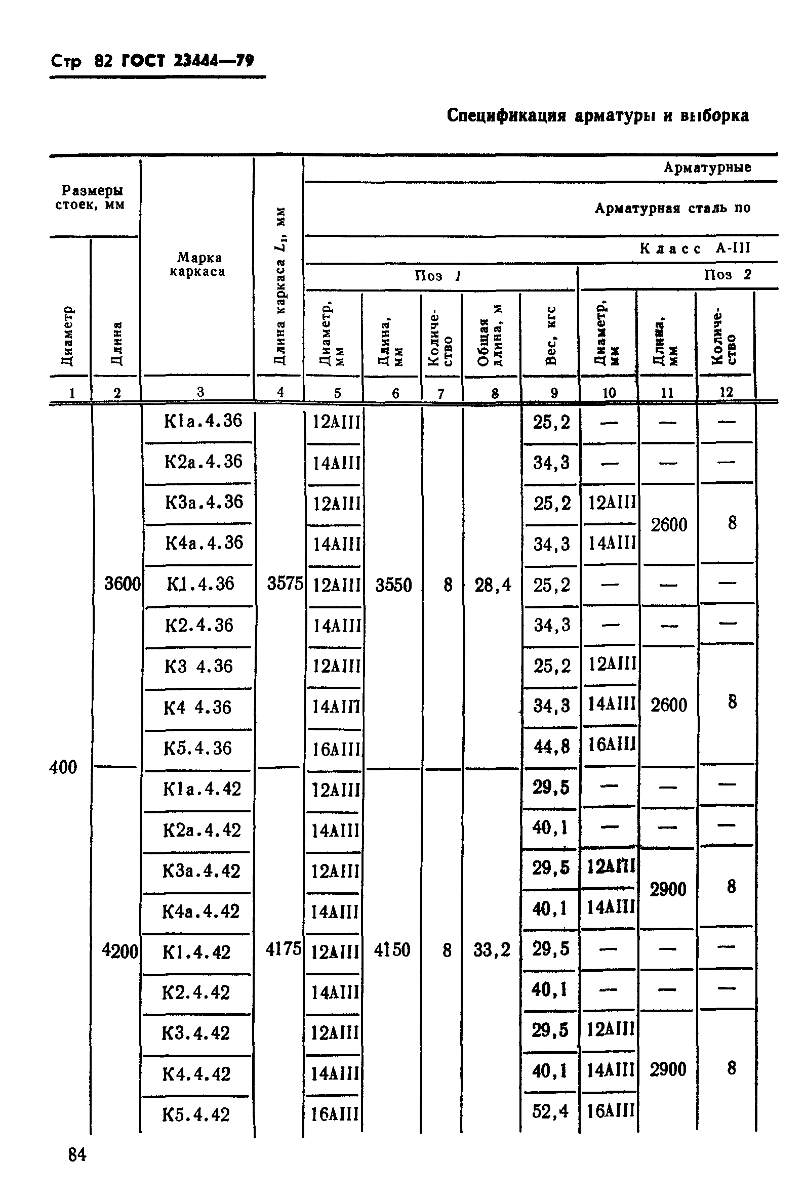 ГОСТ 23444-79