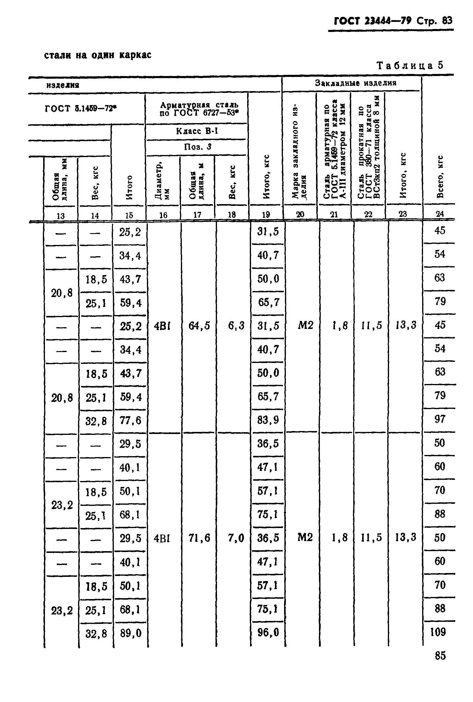 ГОСТ 23444-79