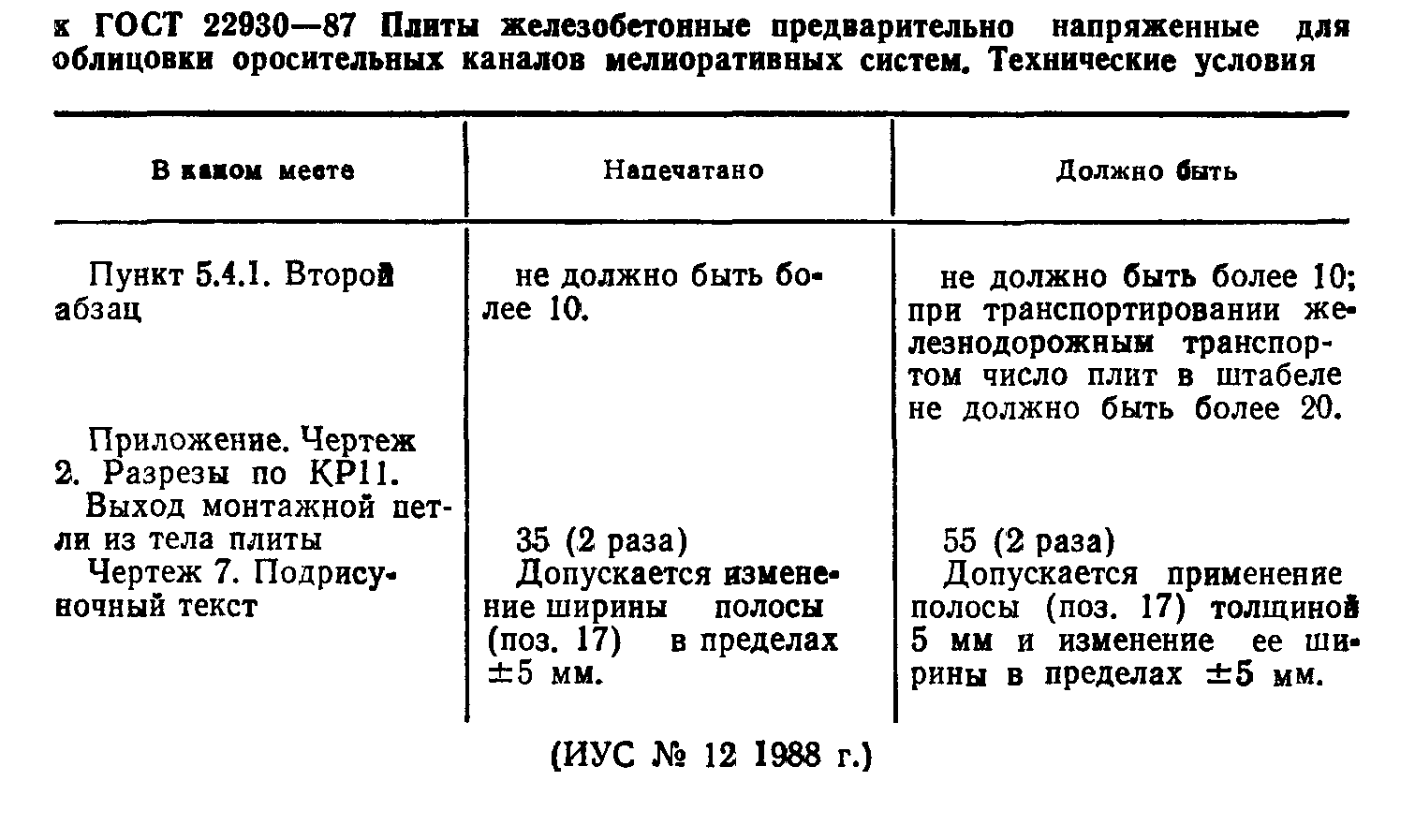 ГОСТ 22930-87