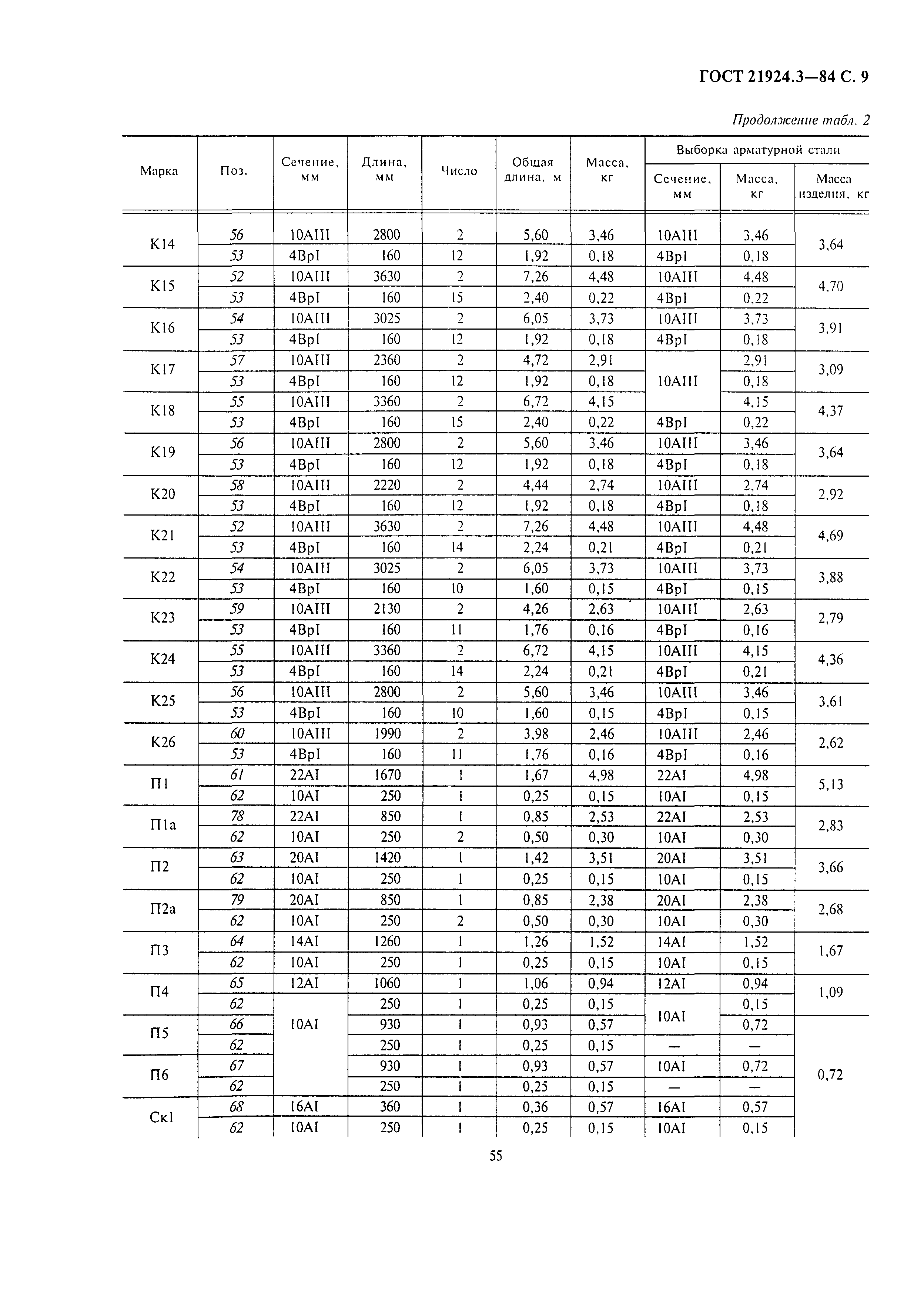 ГОСТ 21924.3-84