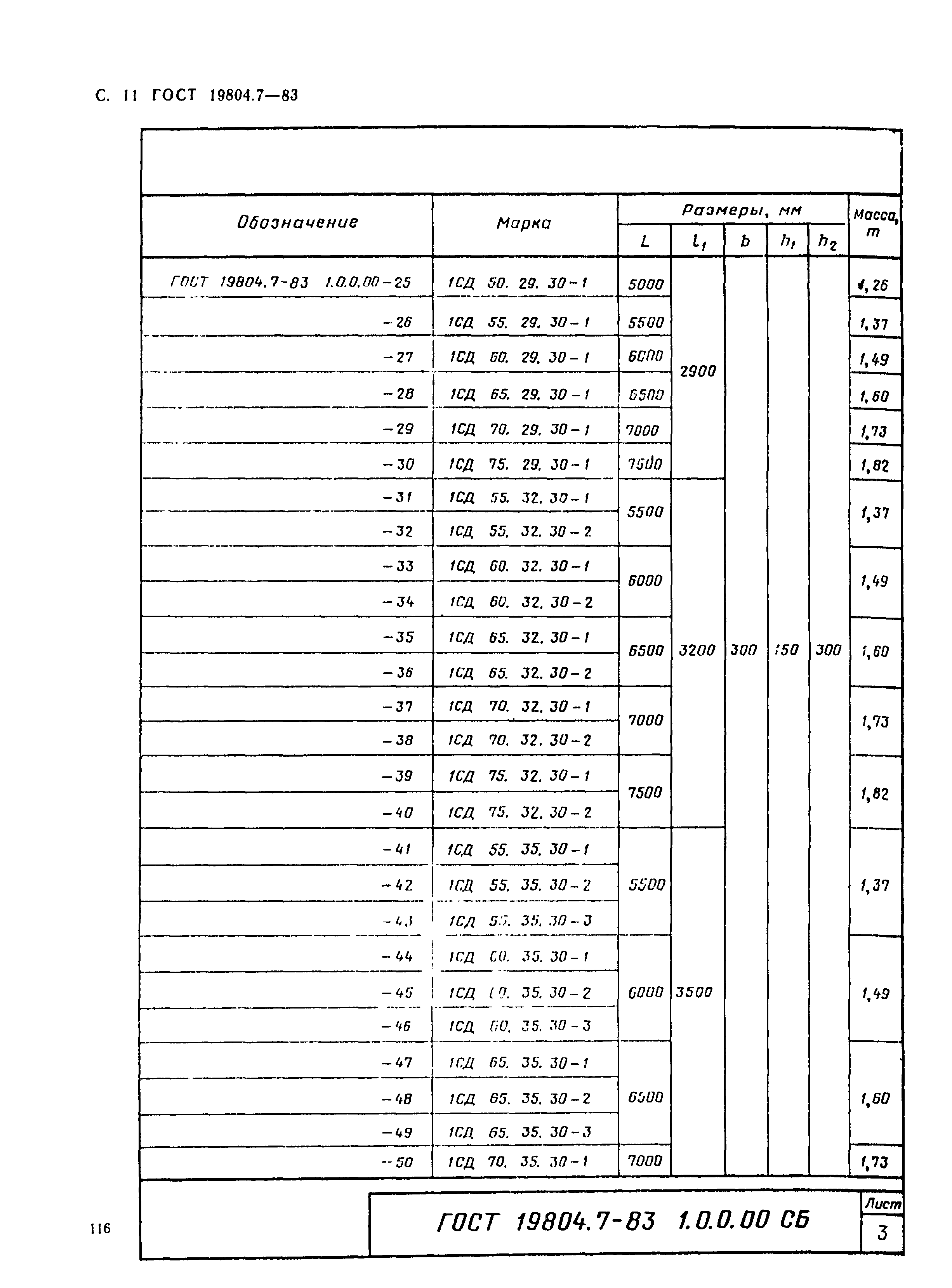 ГОСТ 19804.7-83