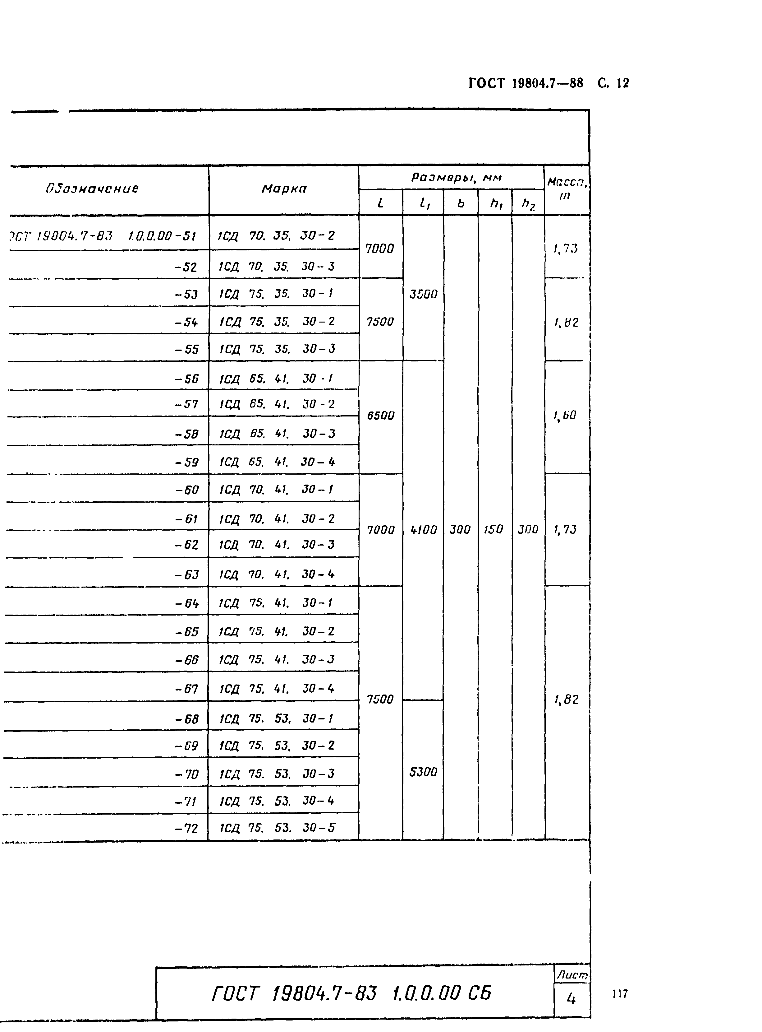 ГОСТ 19804.7-83