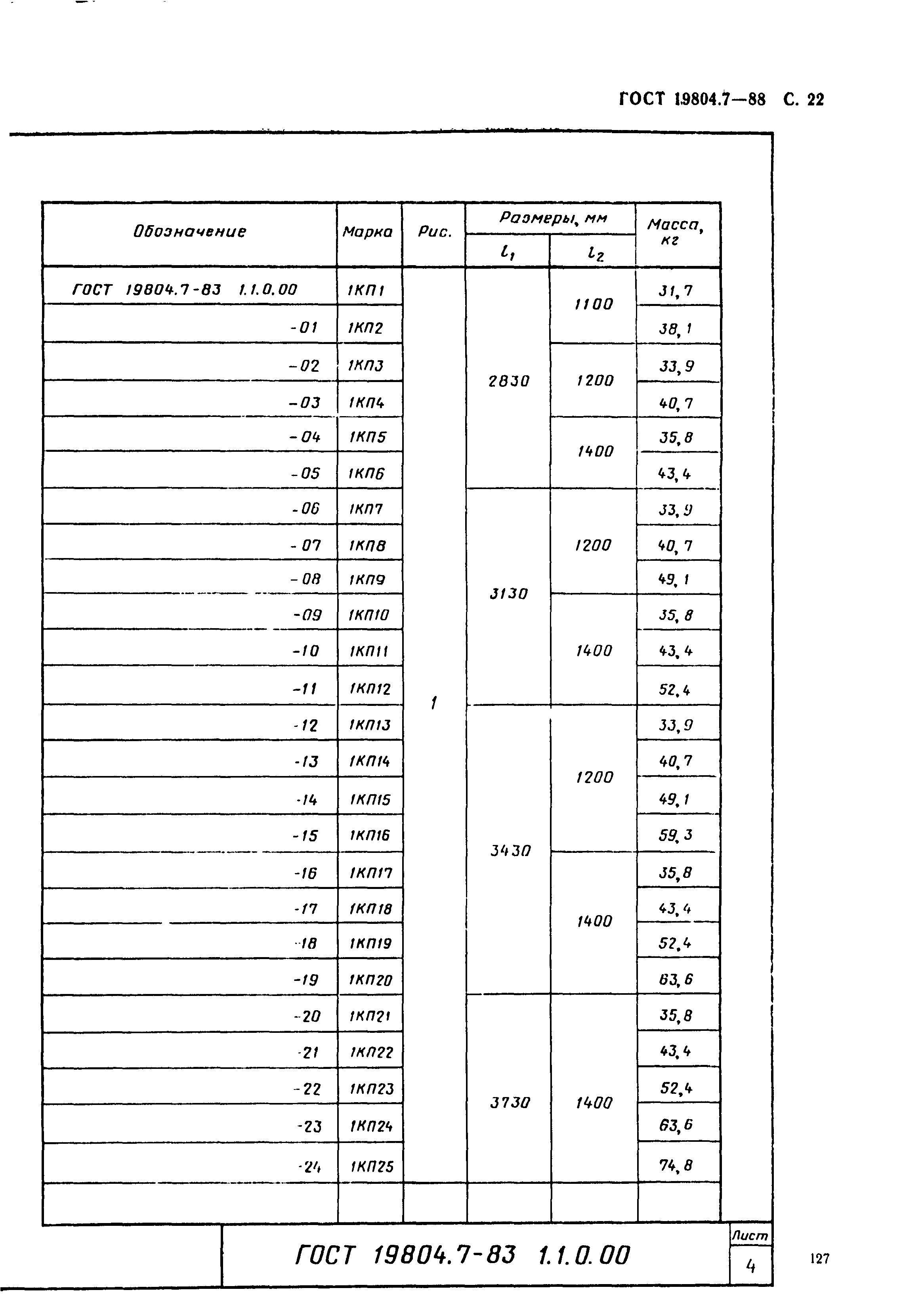 ГОСТ 19804.7-83