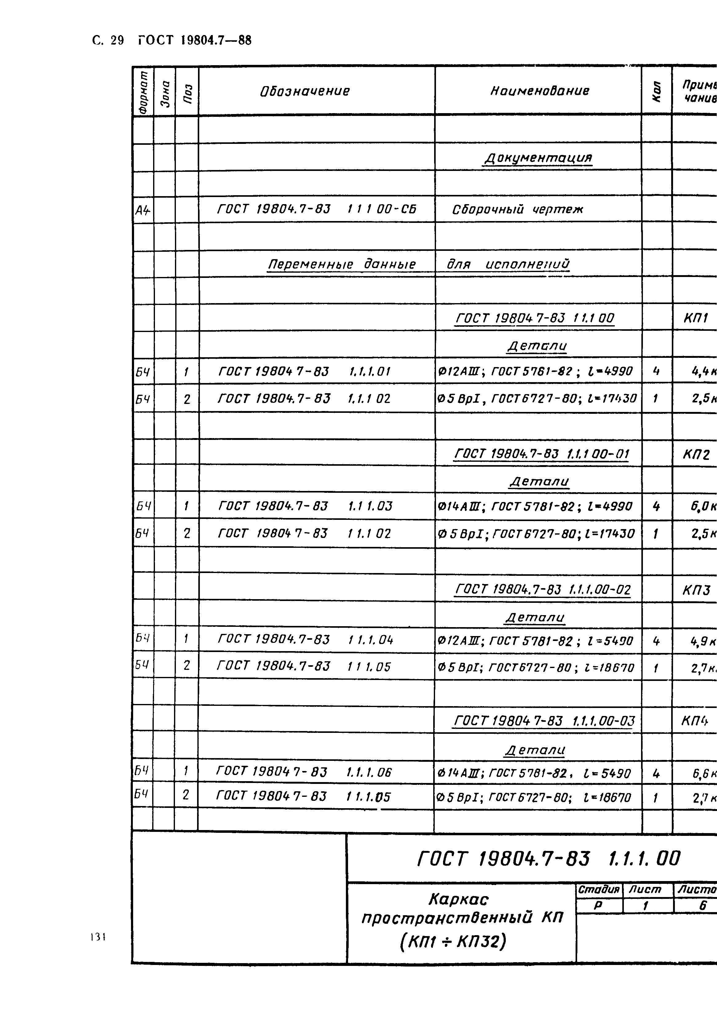 ГОСТ 19804.7-83