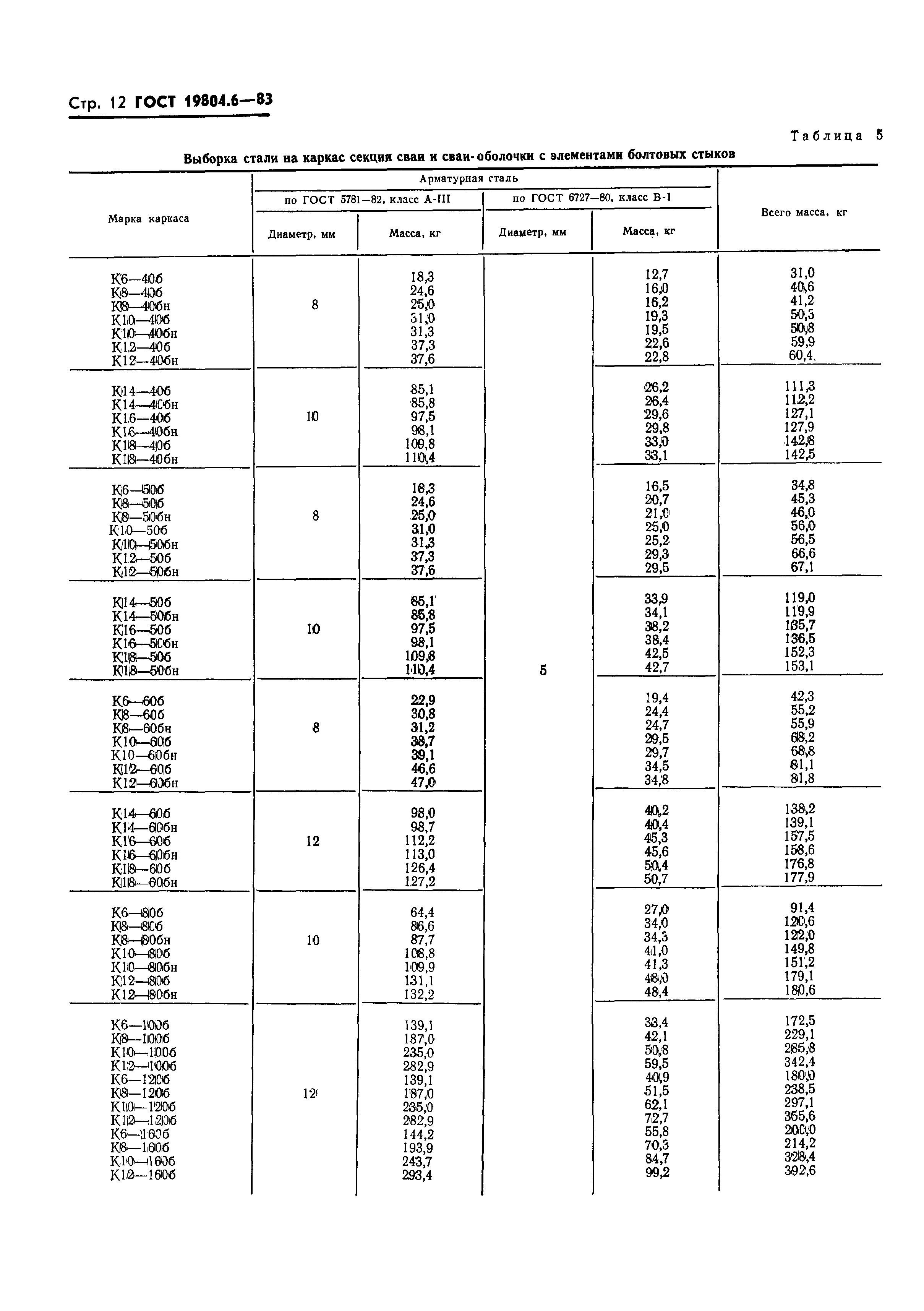 ГОСТ 19804.6-83