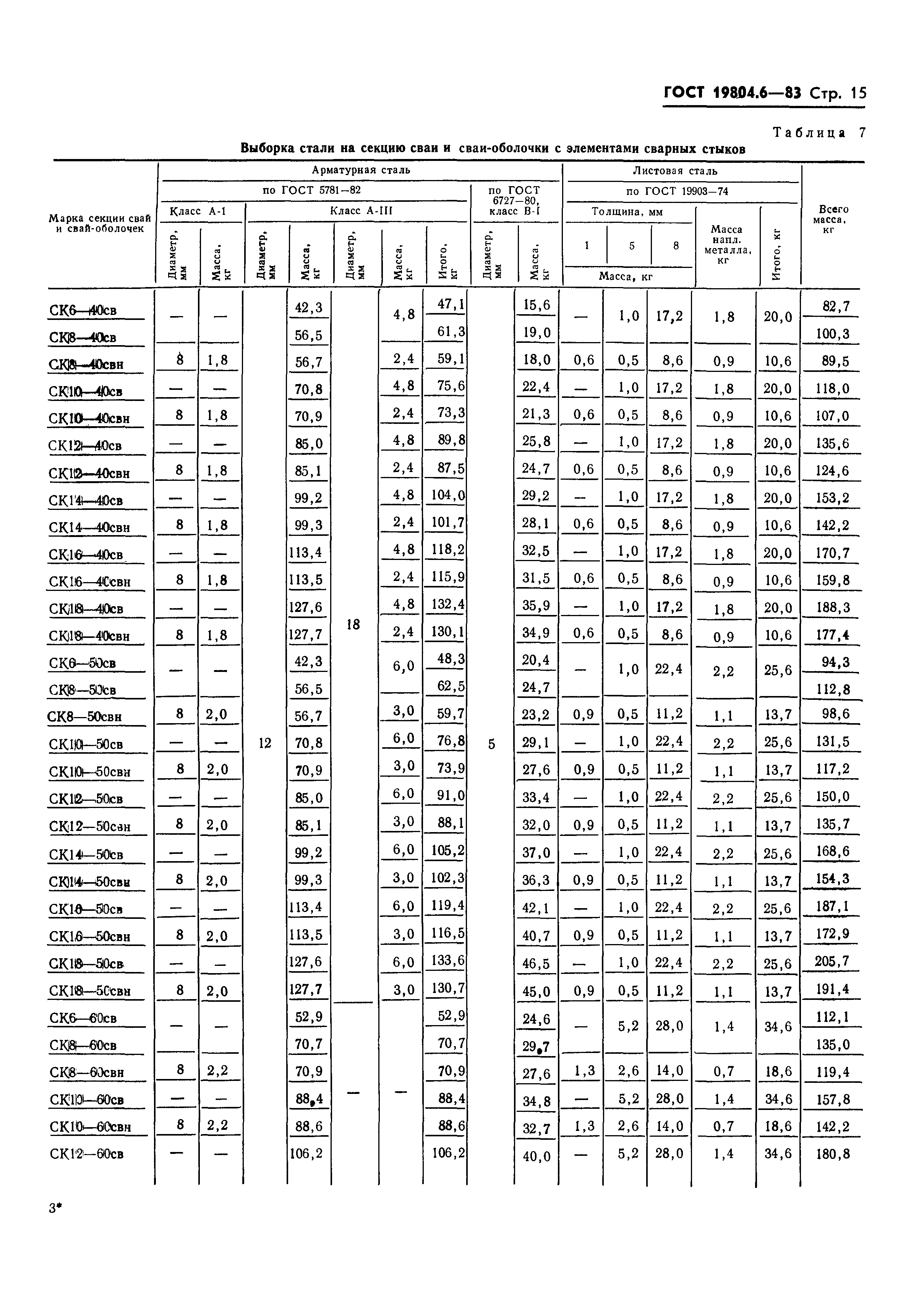 ГОСТ 19804.6-83